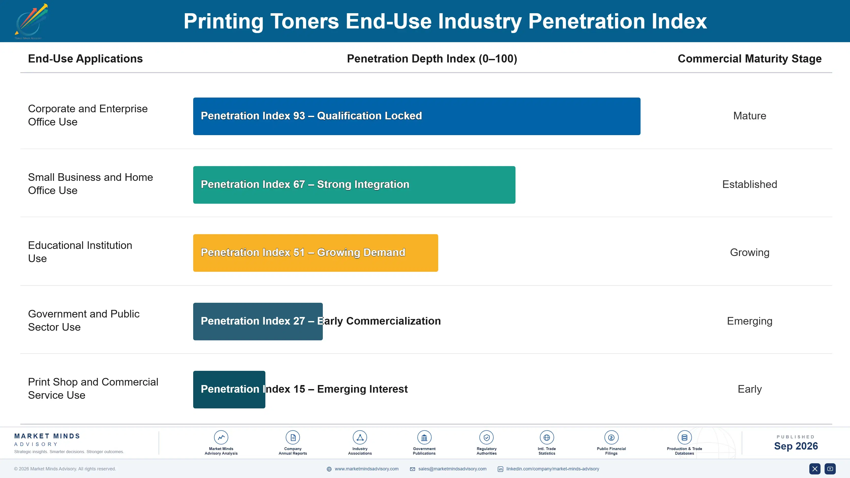 printing-toners-market-end-use-penetration-index-1790021072336