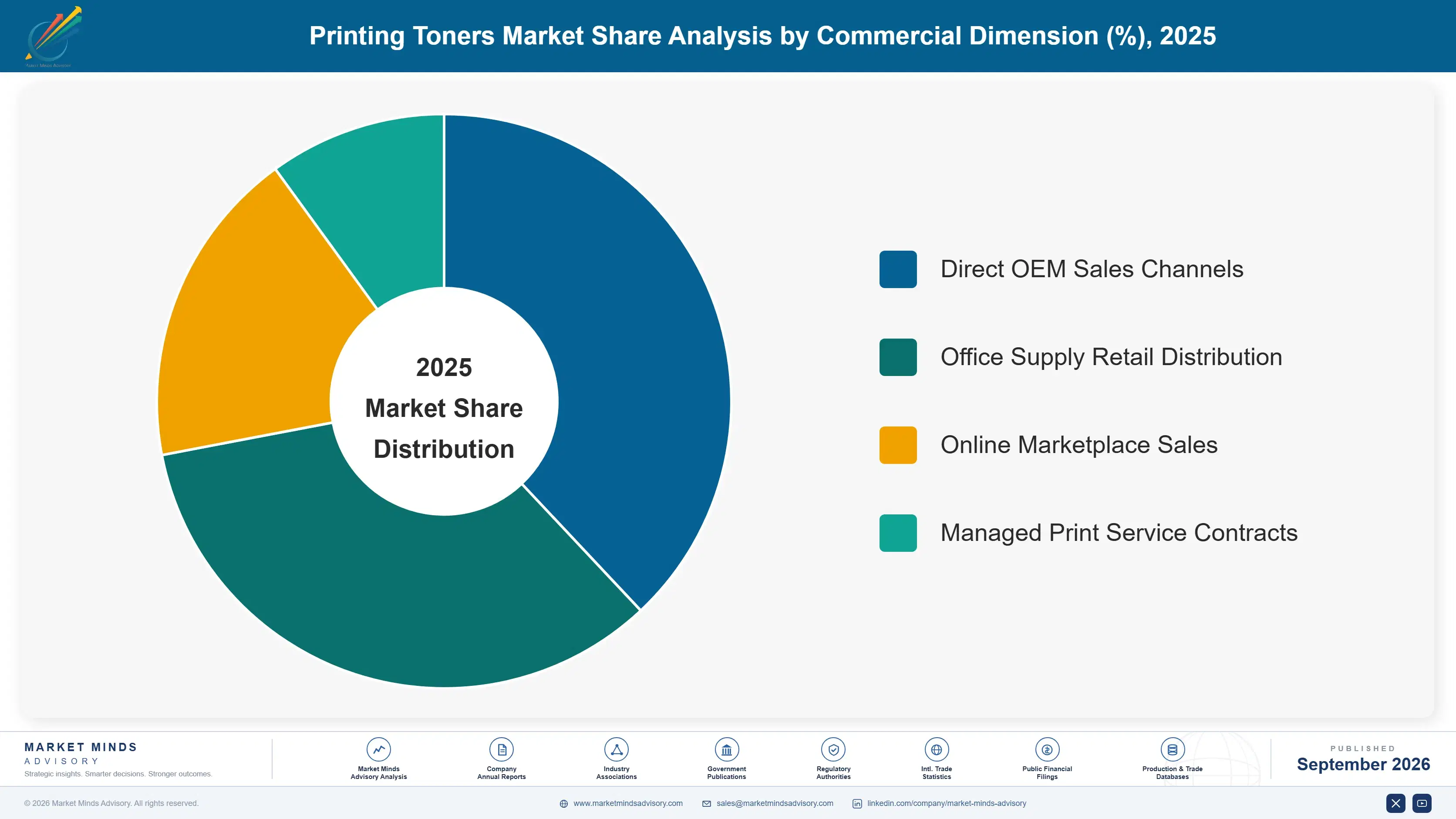 printing-toners-market-market-share-analysis-1790021067109
