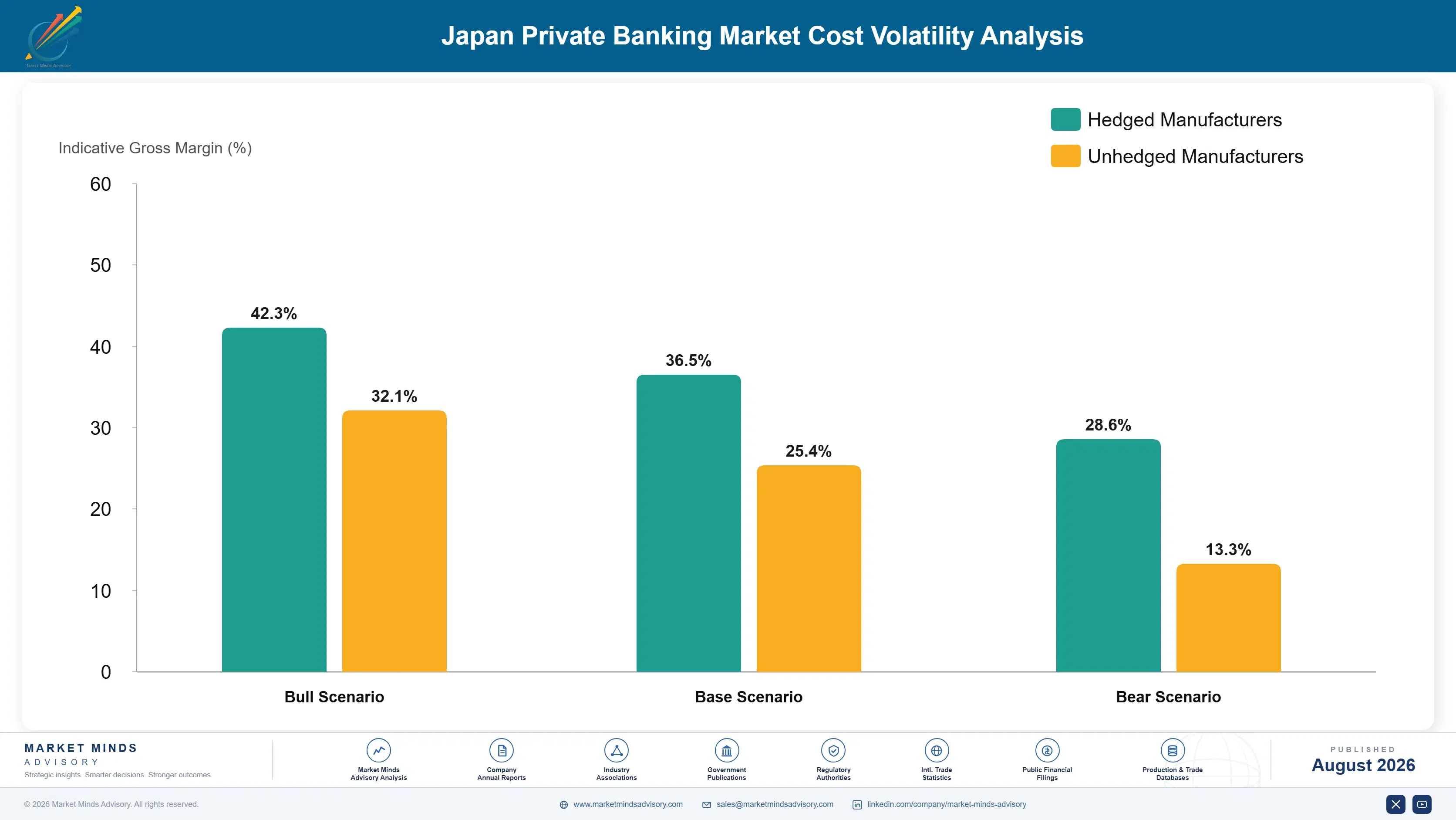 private-banking-market-in-japan-cost-volatility-analysis-1787915963595