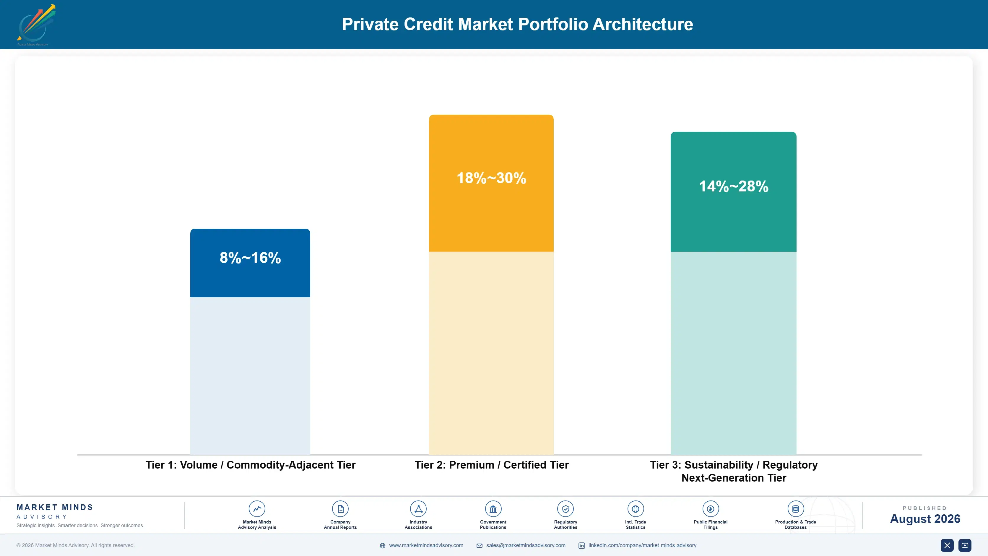 private-credit-market-portfolio-architecture-1787914042272