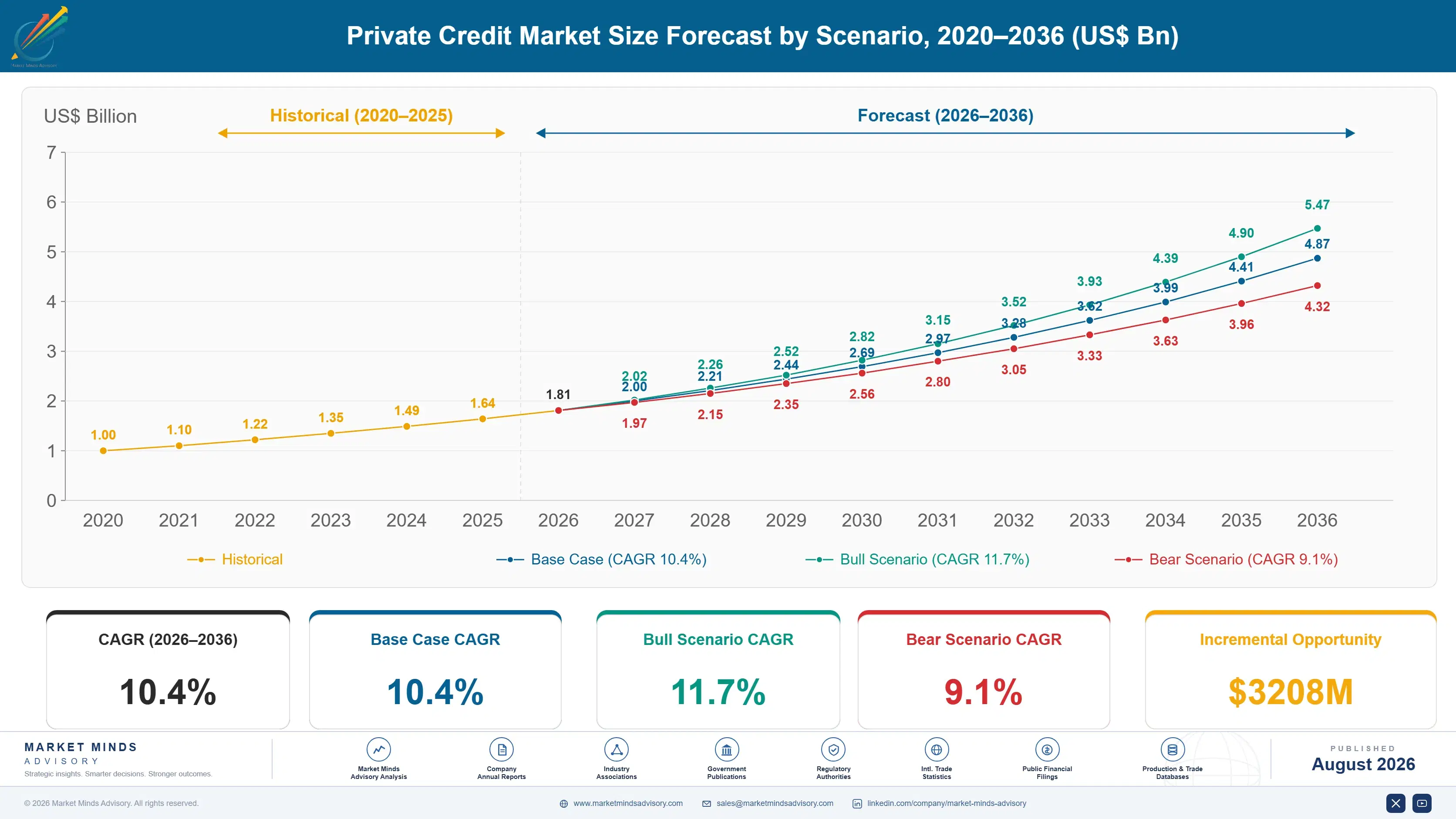 private-credit-market-size-forecast-scenario-1787914040011