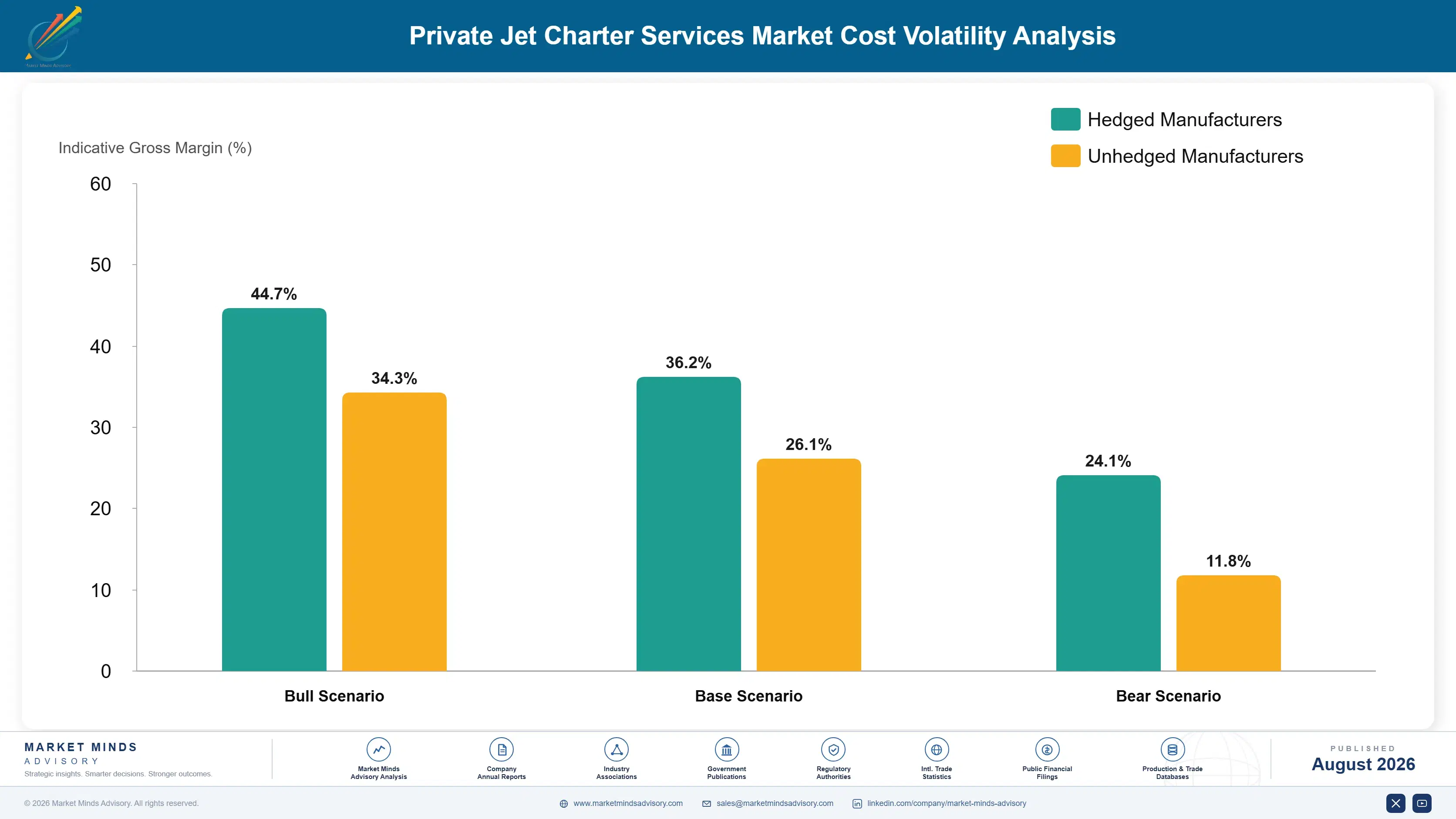 private-jet-charter-services-market-cost-volatility-analysis-1788024910595