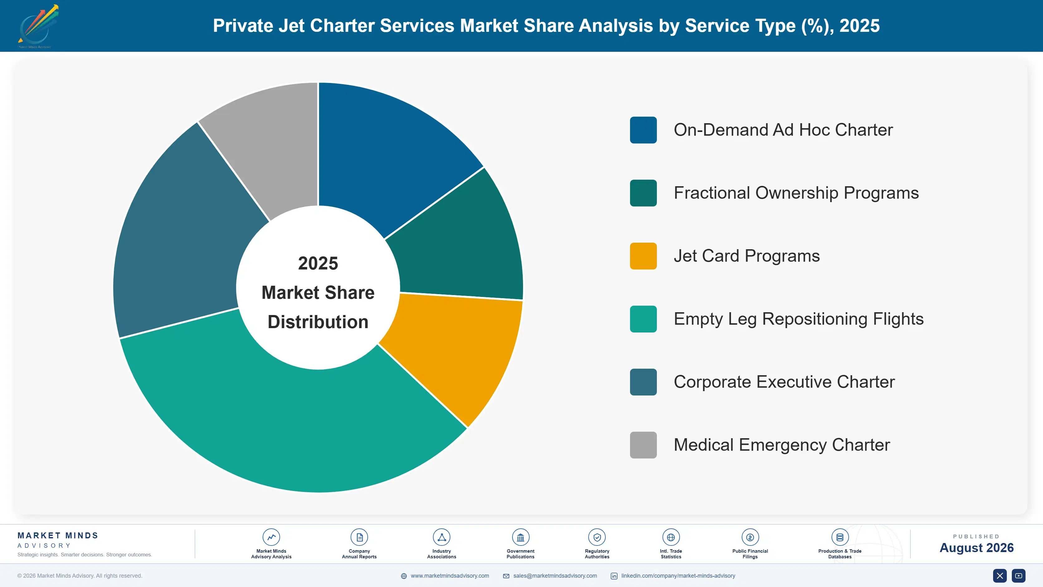 private-jet-charter-services-market-market-share-analysis-1788024909292