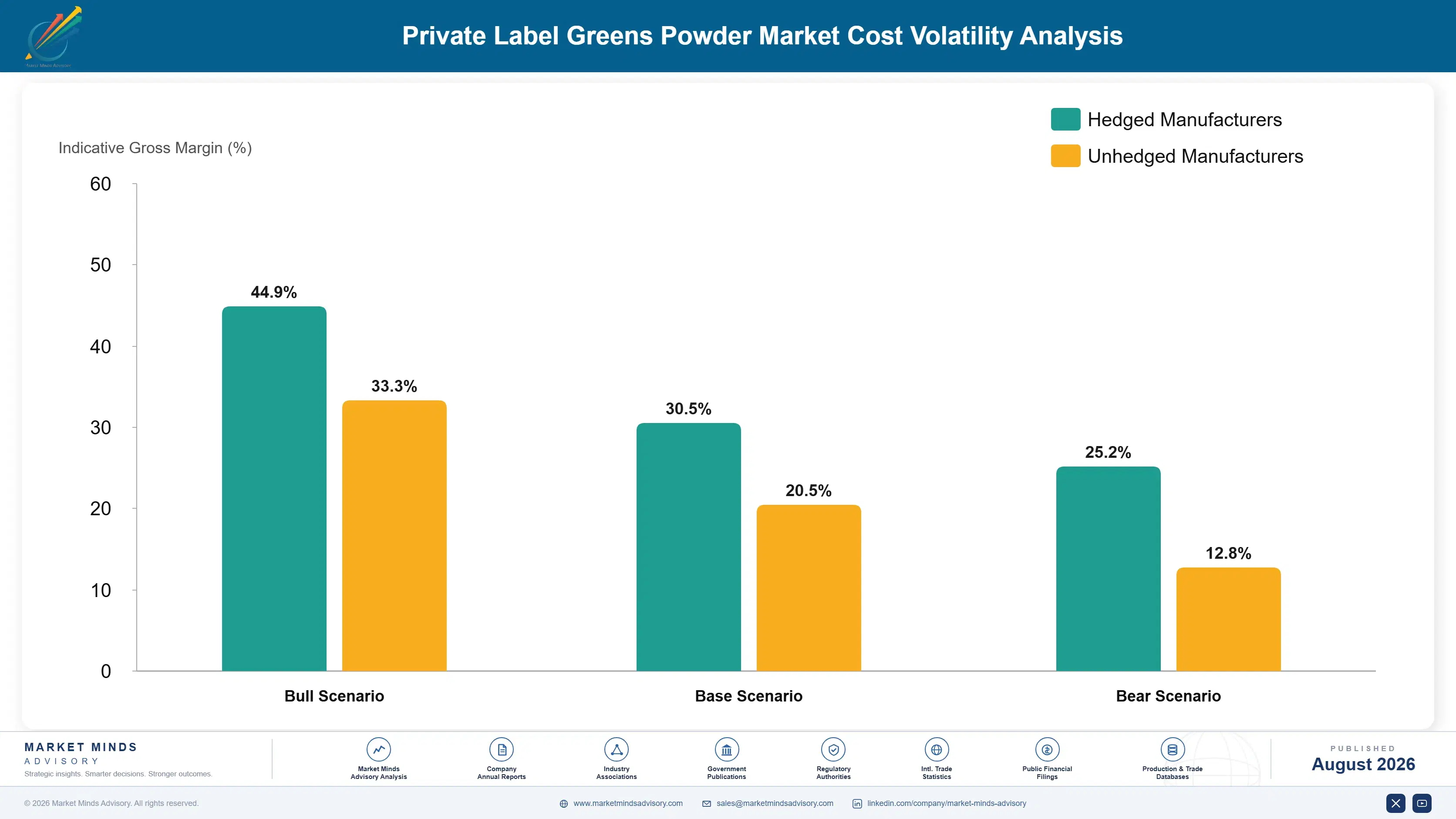 private-label-greens-powder-market-cost-volatility-analysis-1788164917692
