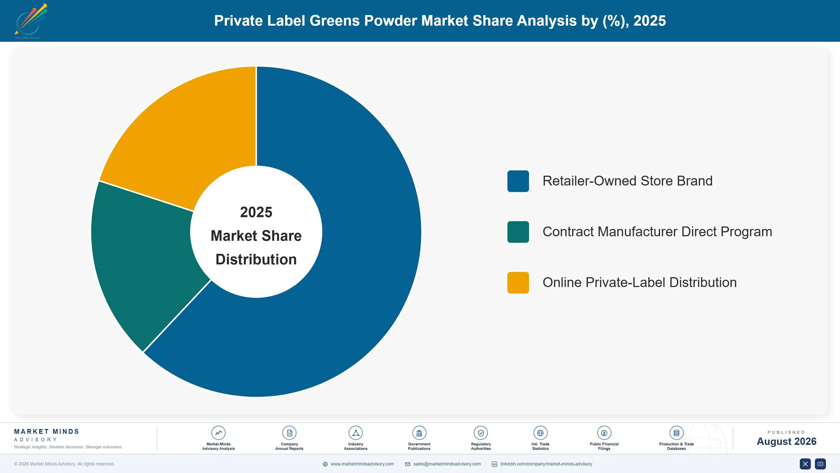 private-label-greens-powder-market-market-share-analysis-1788164916459