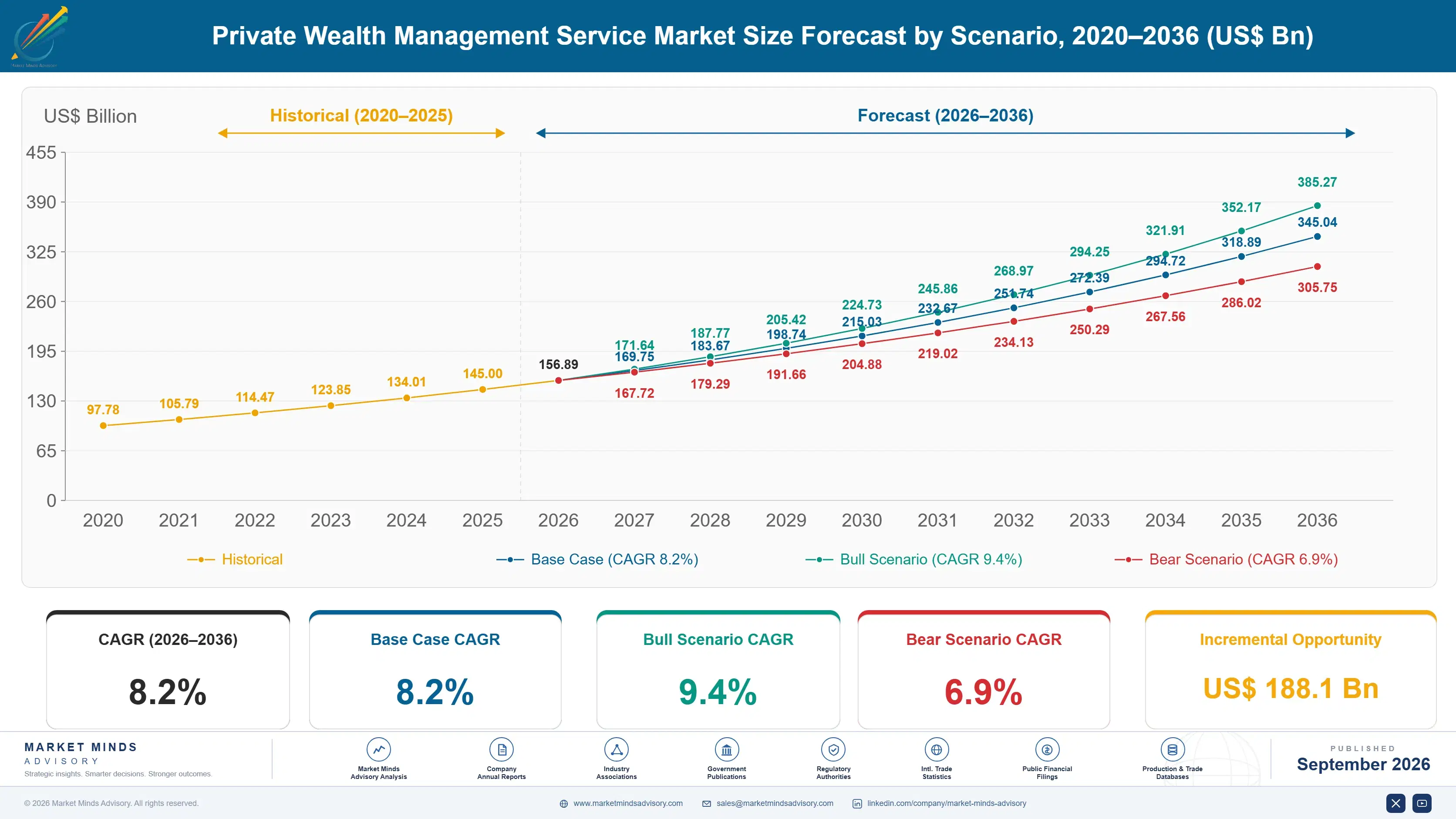 private-wealth-management-service-market-size-forecast-scenario-1788452662027