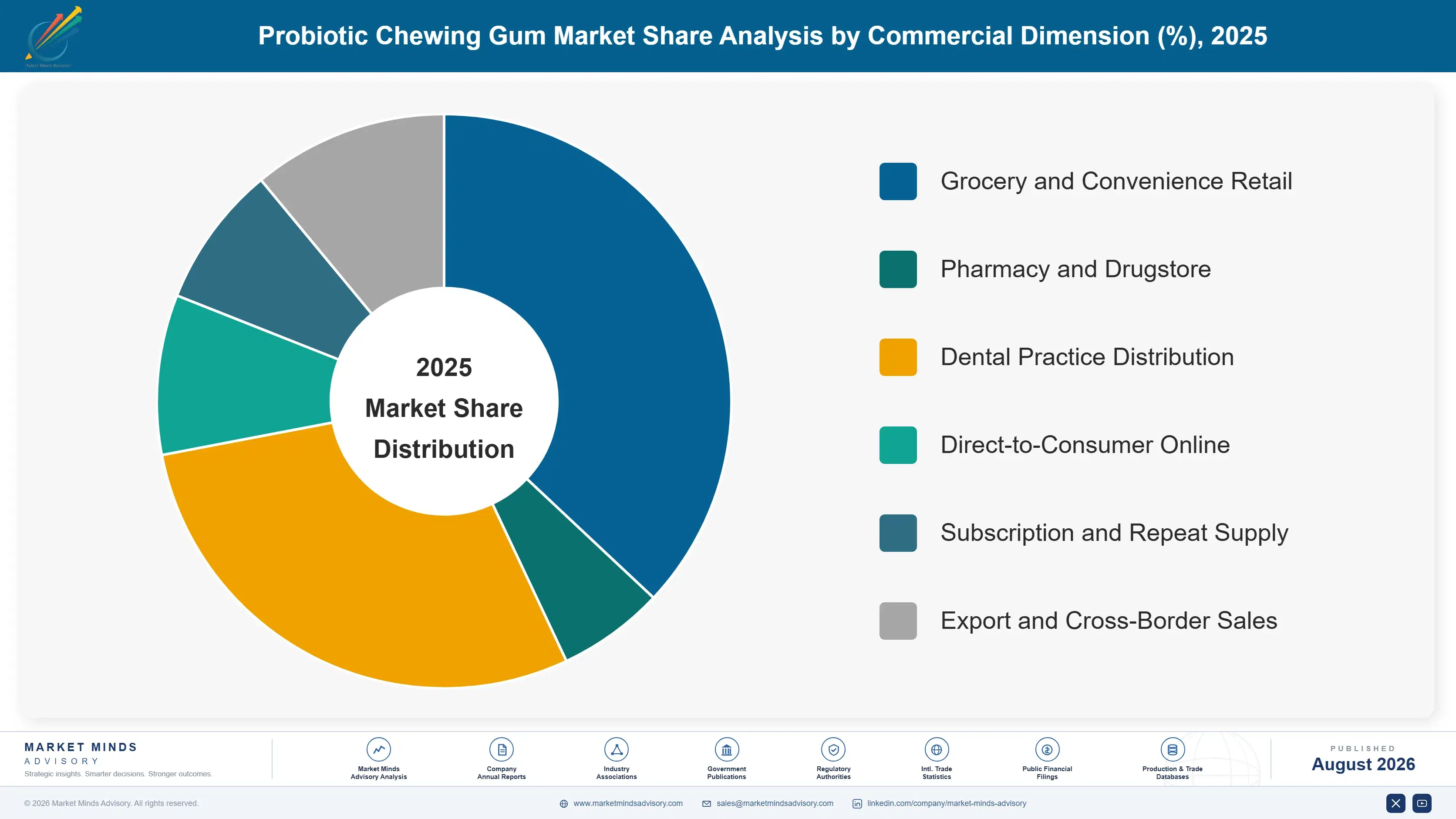 probiotic-chewing-gum-market-trends-market-share-analysis-1787580950497