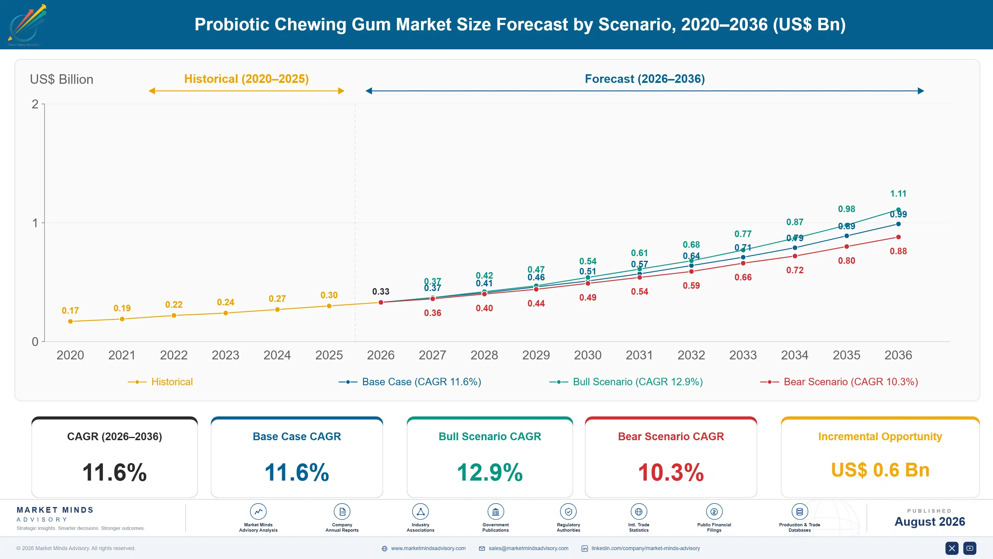 probiotic-chewing-gum-market-trends-size-forecast-scenario-1787580949967