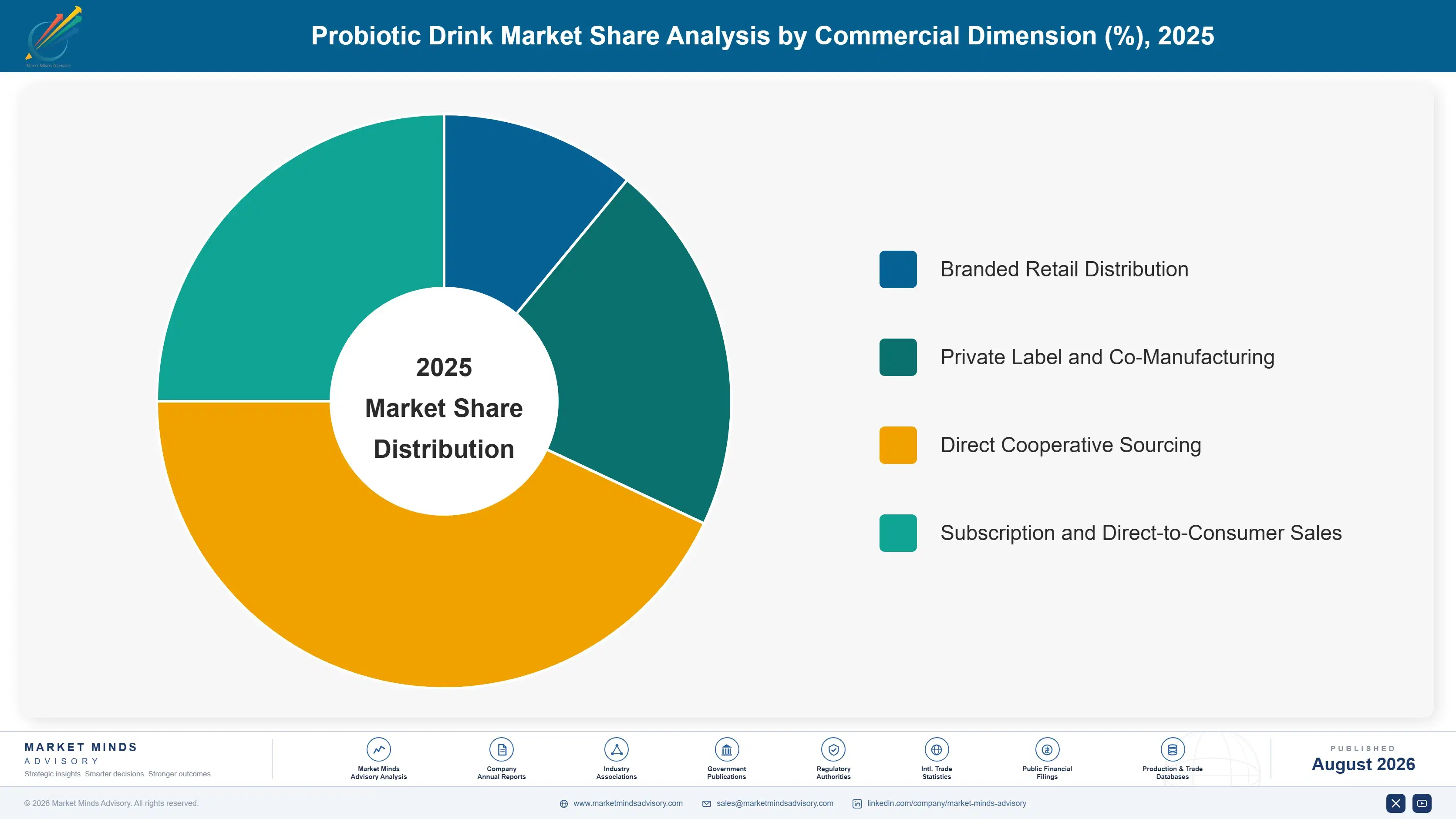 probiotic-drink-market-market-share-analysis-1787580343555