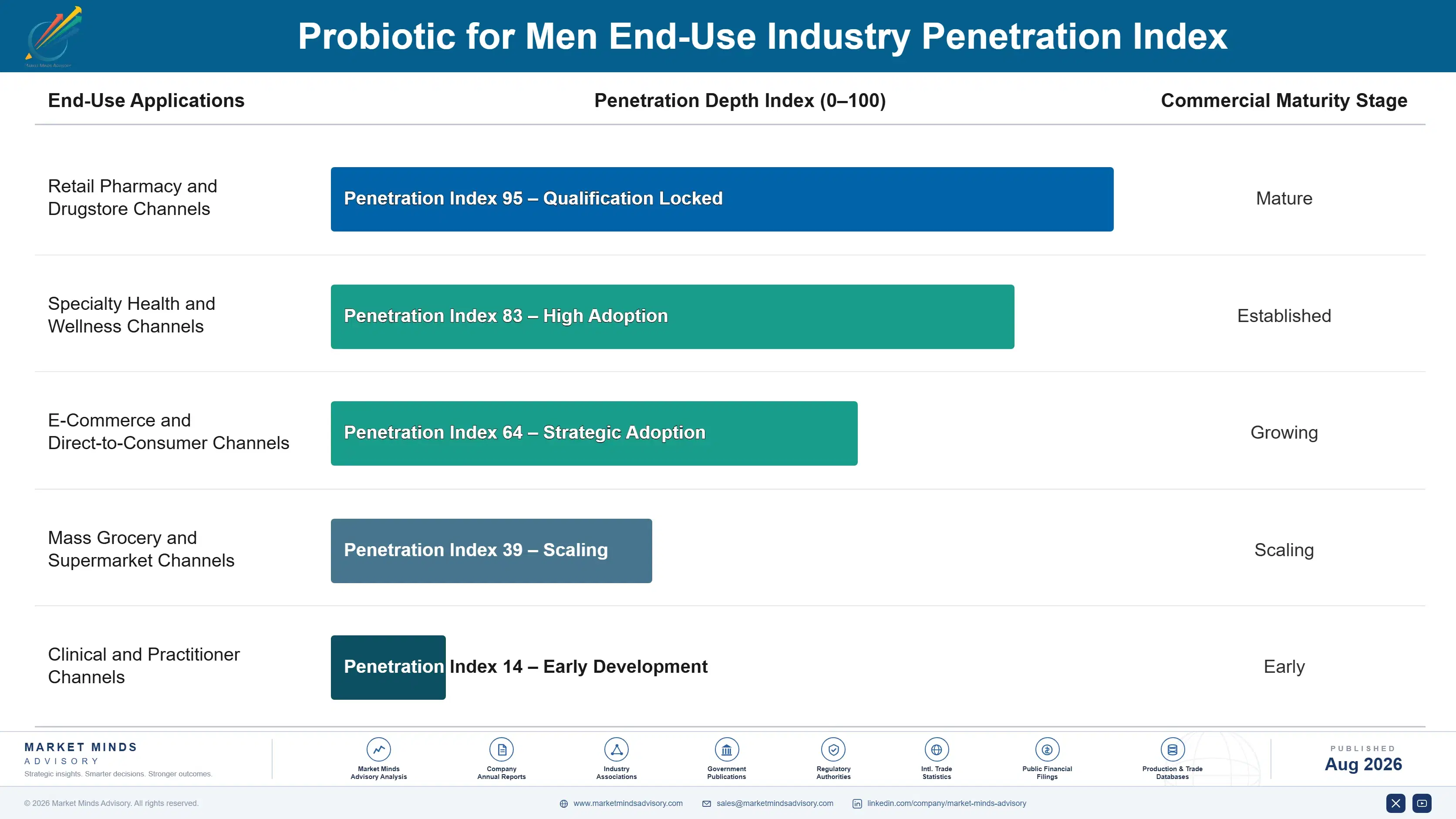 probiotic-for-men-market-trends-end-use-penetration-index-1787336693697