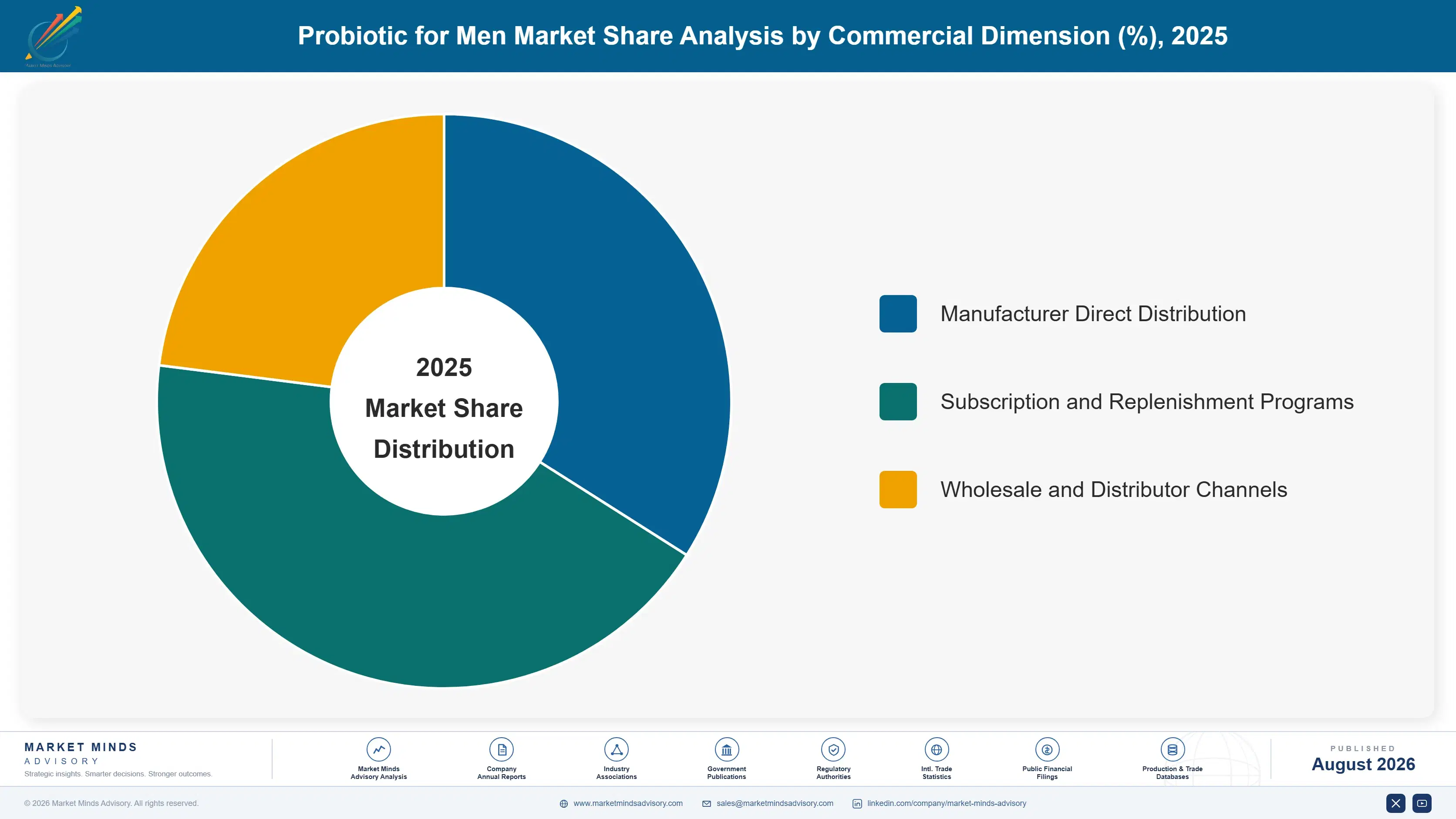 probiotic-for-men-market-trends-market-share-analysis-1787336691069