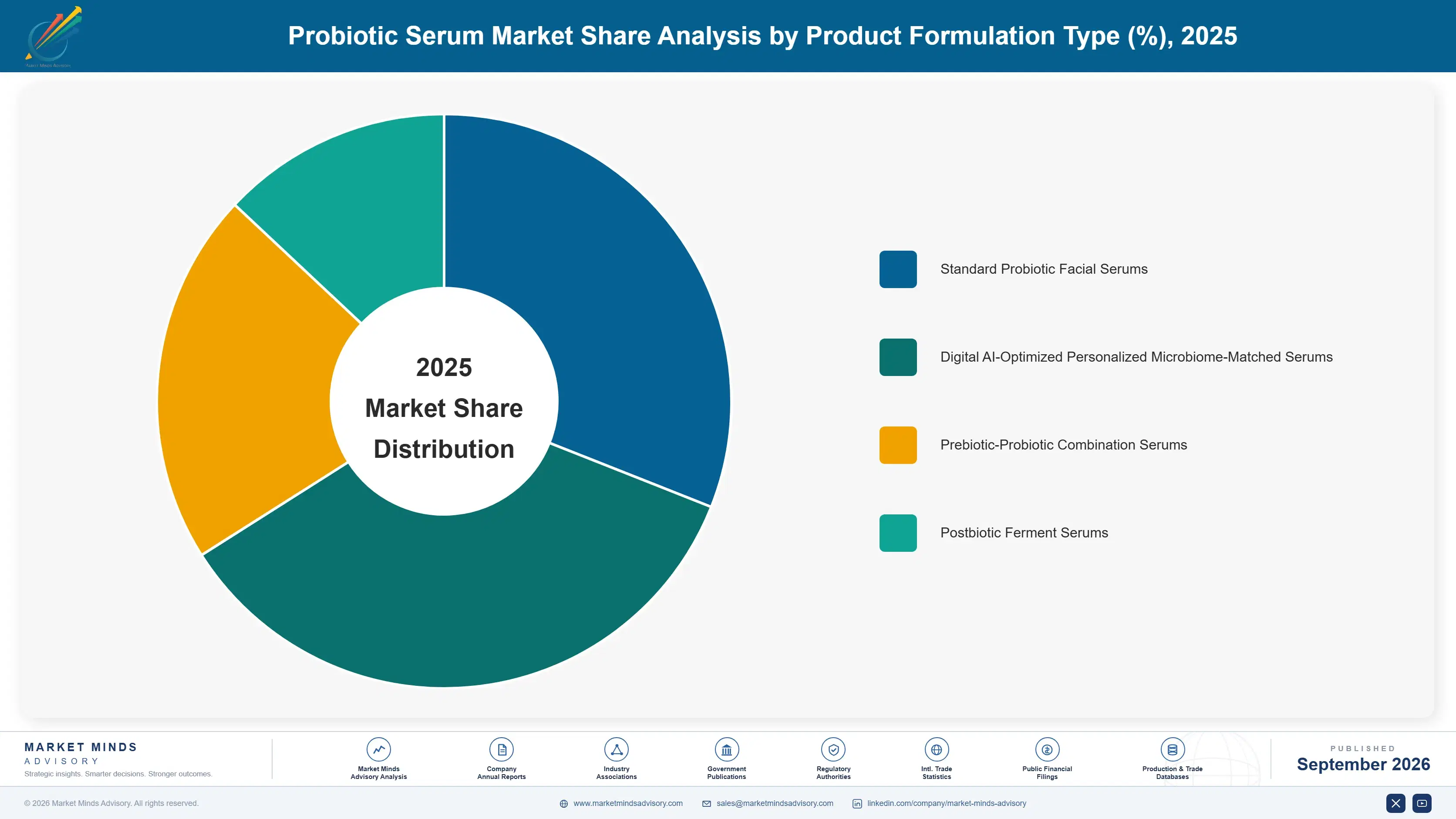 probiotic-serum-market-market-share-analysis-1790021569003