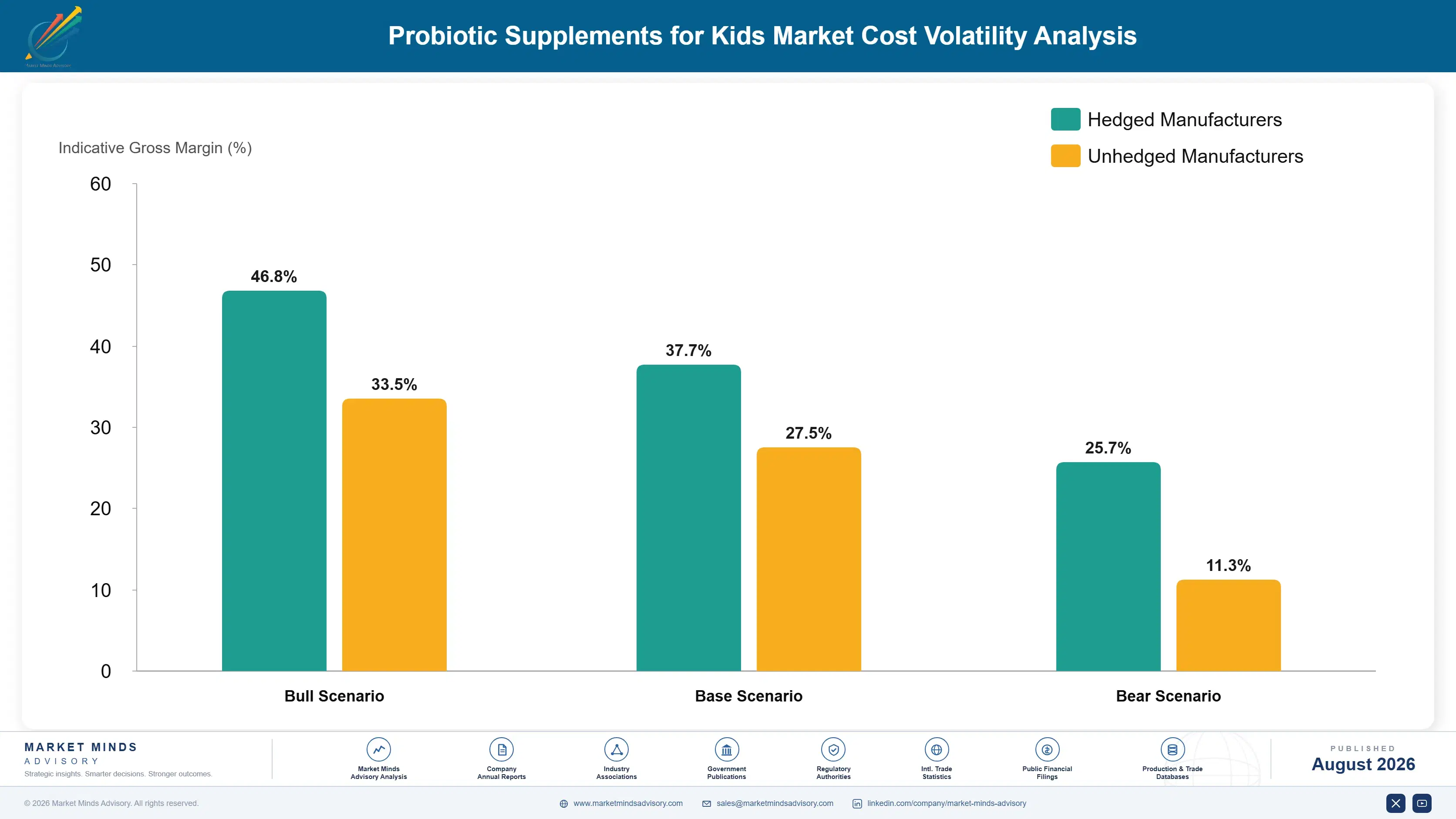 probiotic-supplements-for-kids-market-cost-volatility-analysis-1787335330139