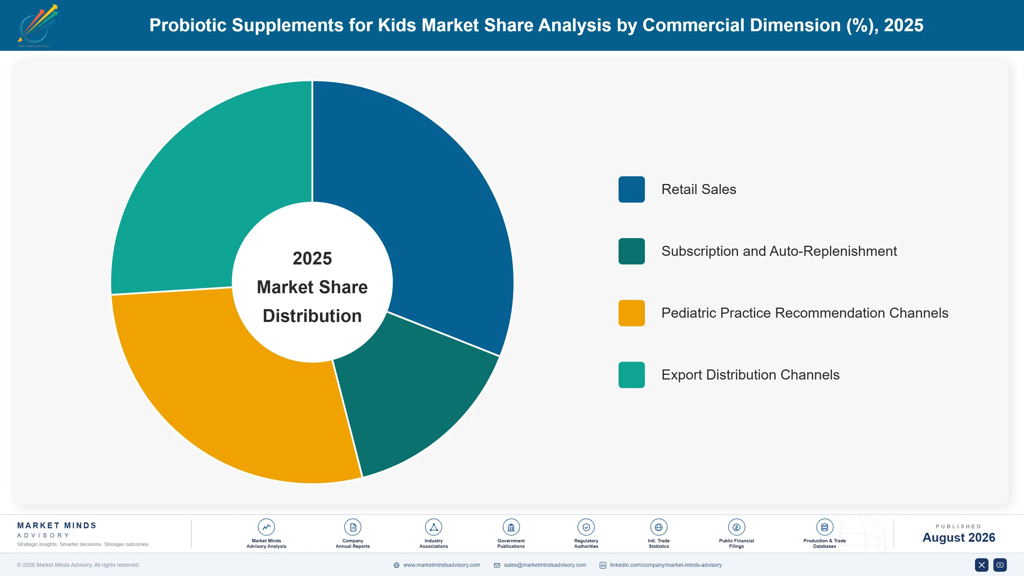 probiotic-supplements-for-kids-market-market-share-analysis-1787335328907