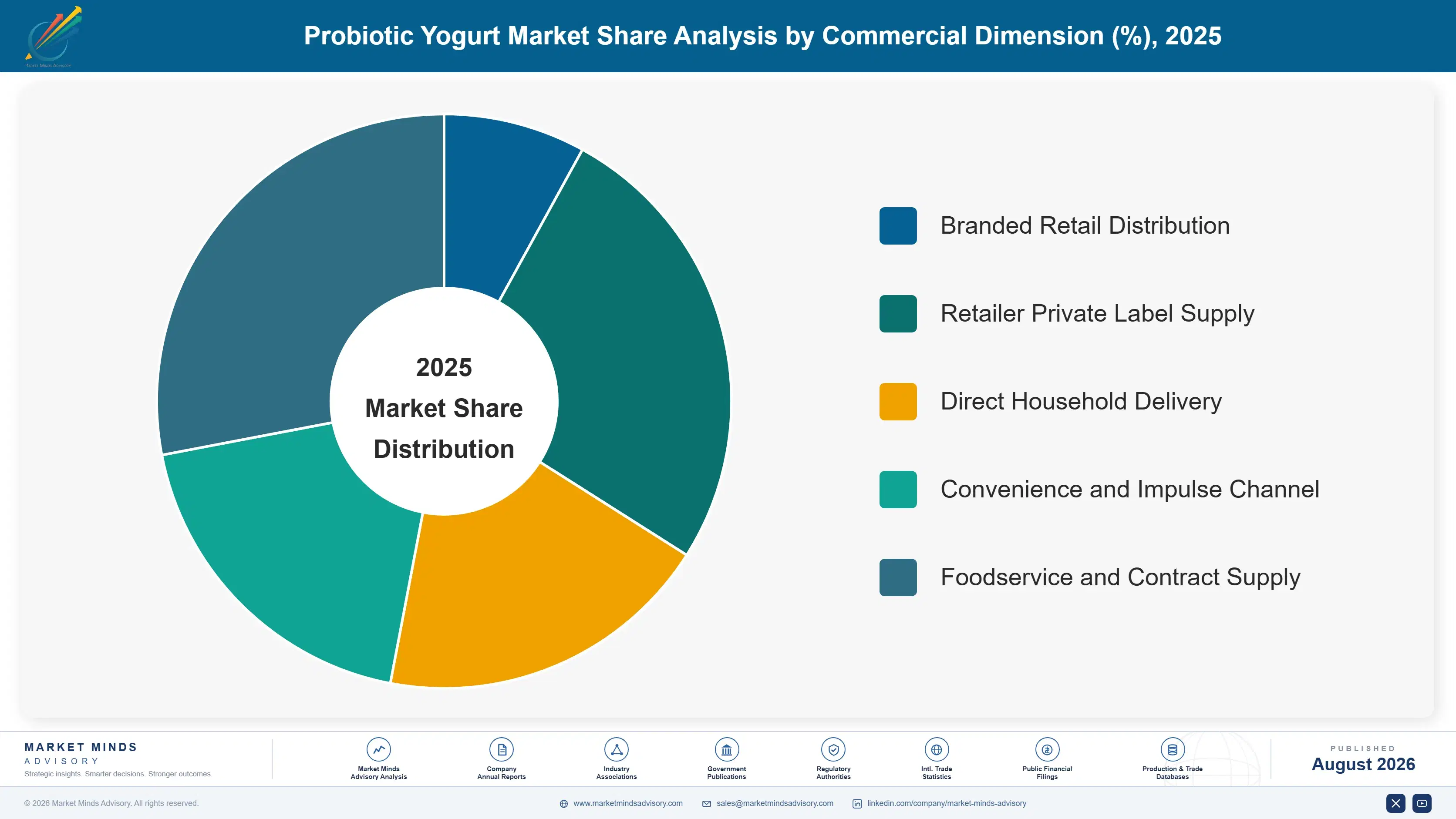 probiotic-yogurt-market-trends-market-share-analysis-1787335767927