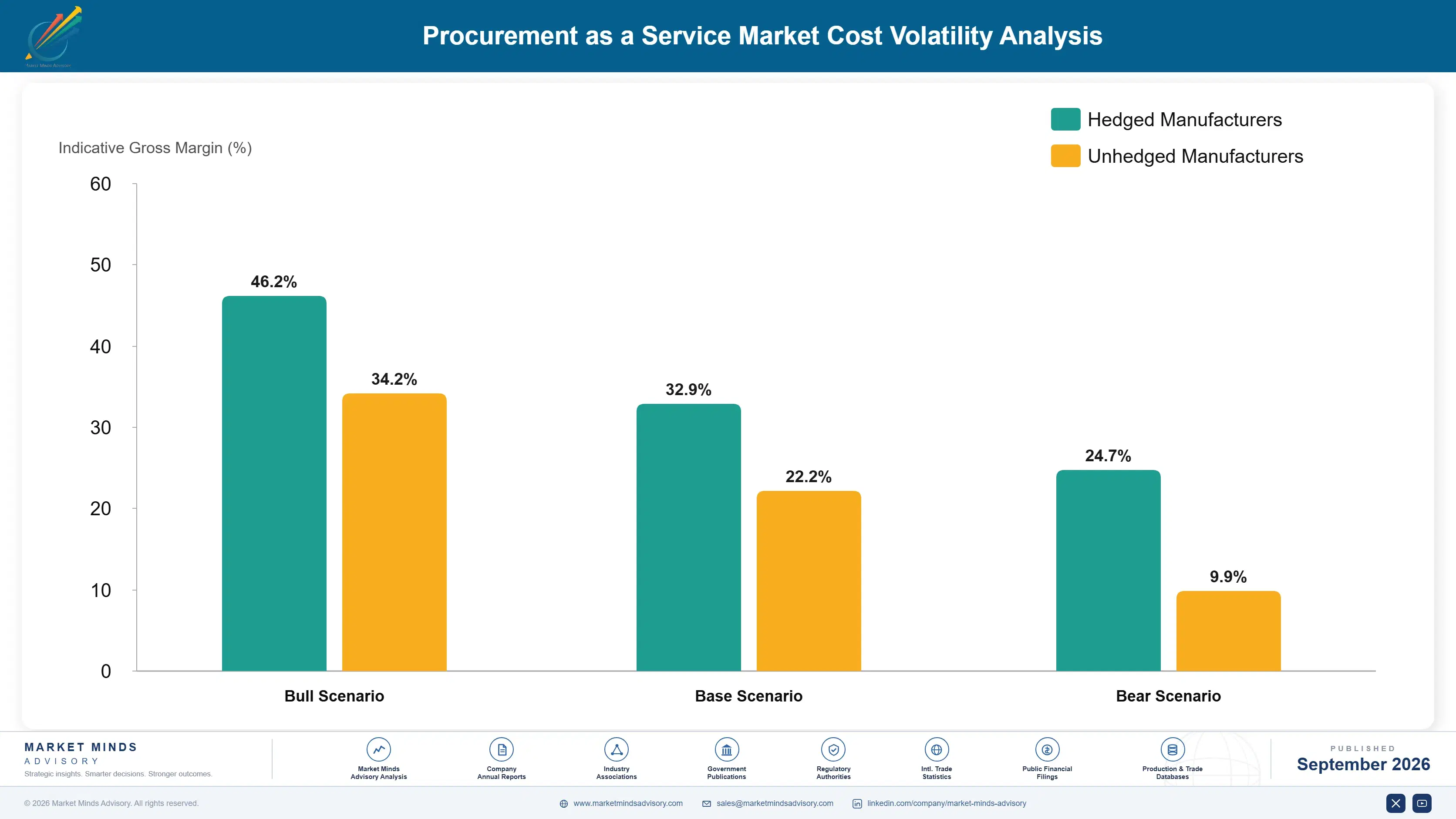 procurement-as-a-service-market-cost-volatility-analysis-1790004669958