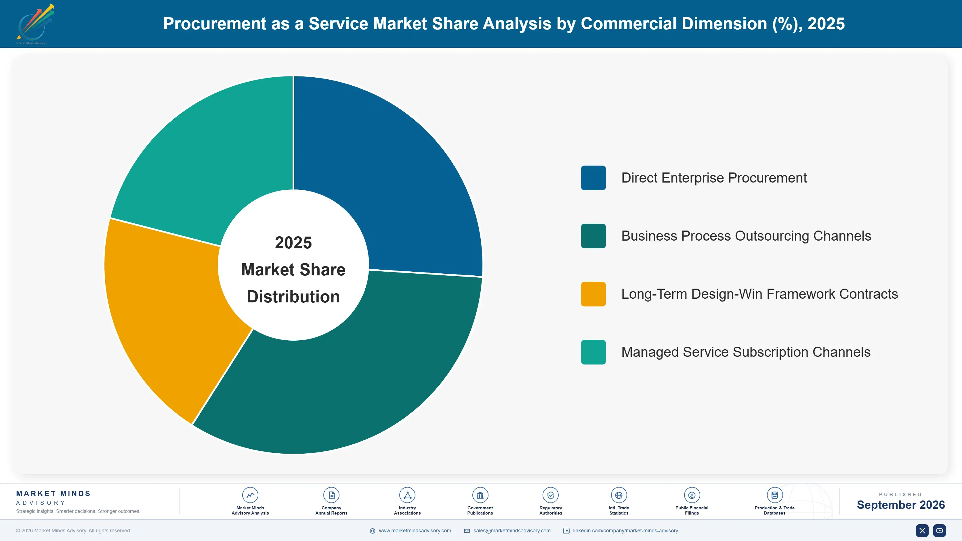 procurement-as-a-service-market-market-share-analysis-1790004668724