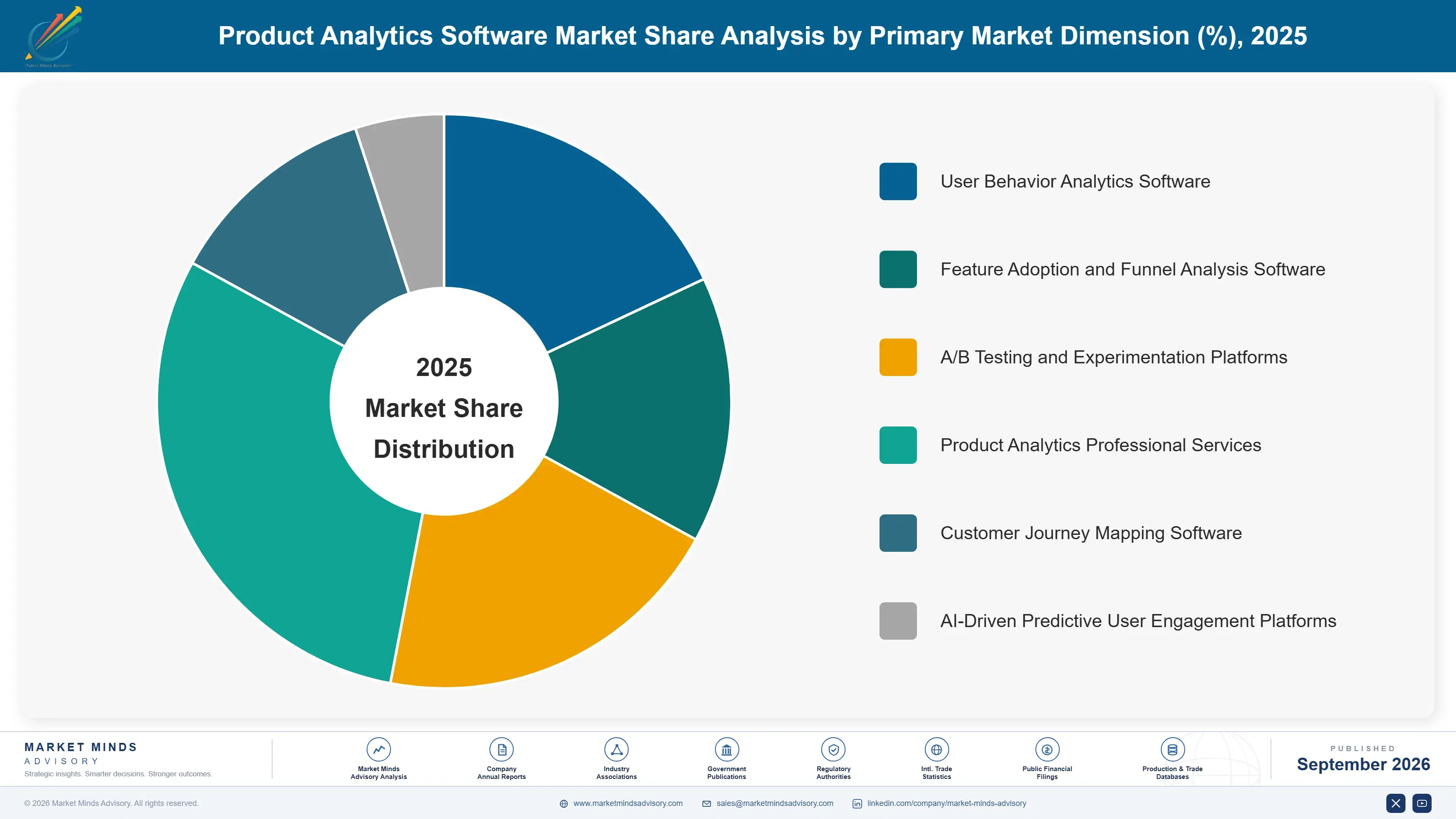 product-analytics-software-market-market-share-analysis-1789993324689