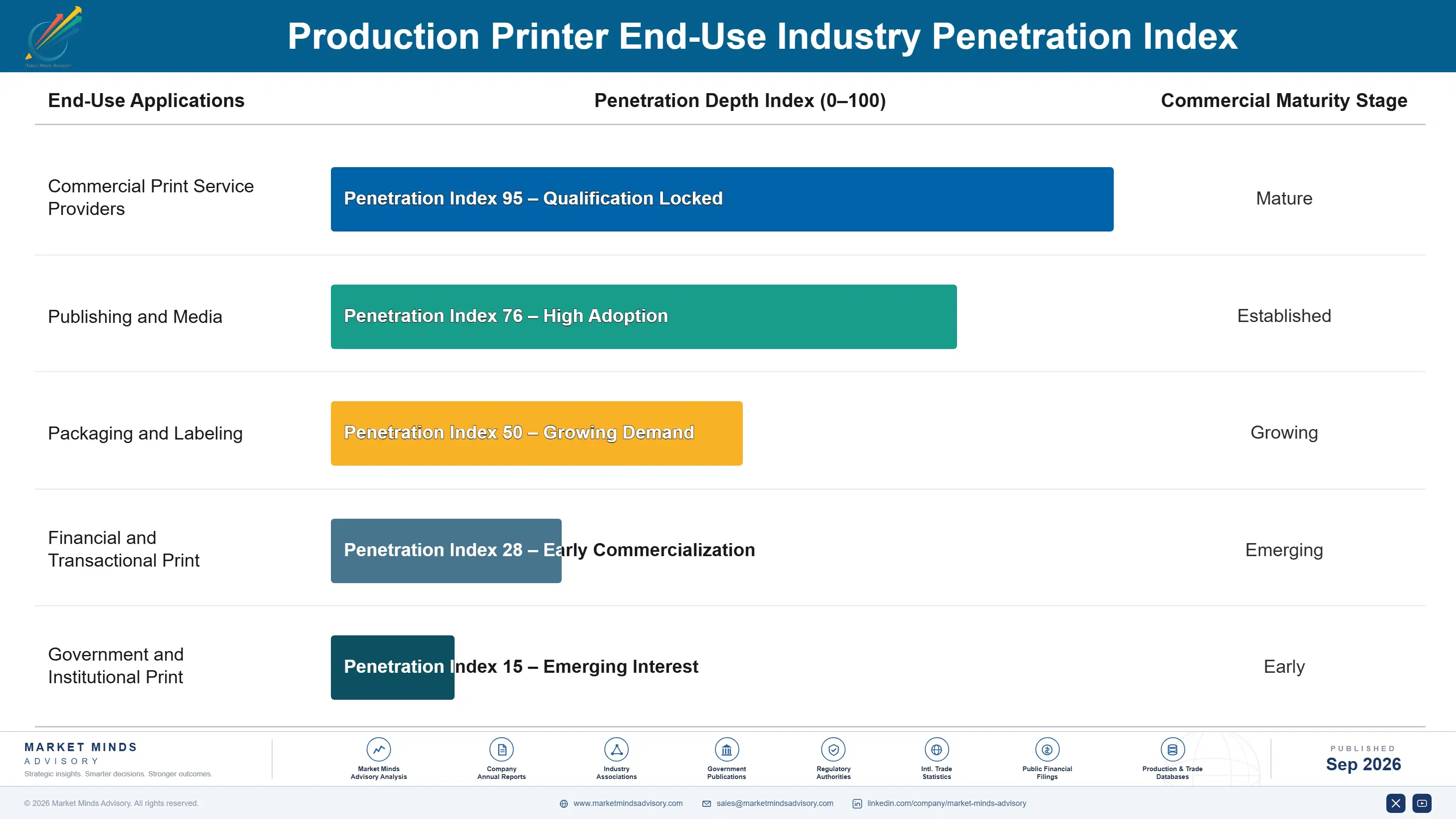 production-printer-market-end-use-penetration-index-1790003405280
