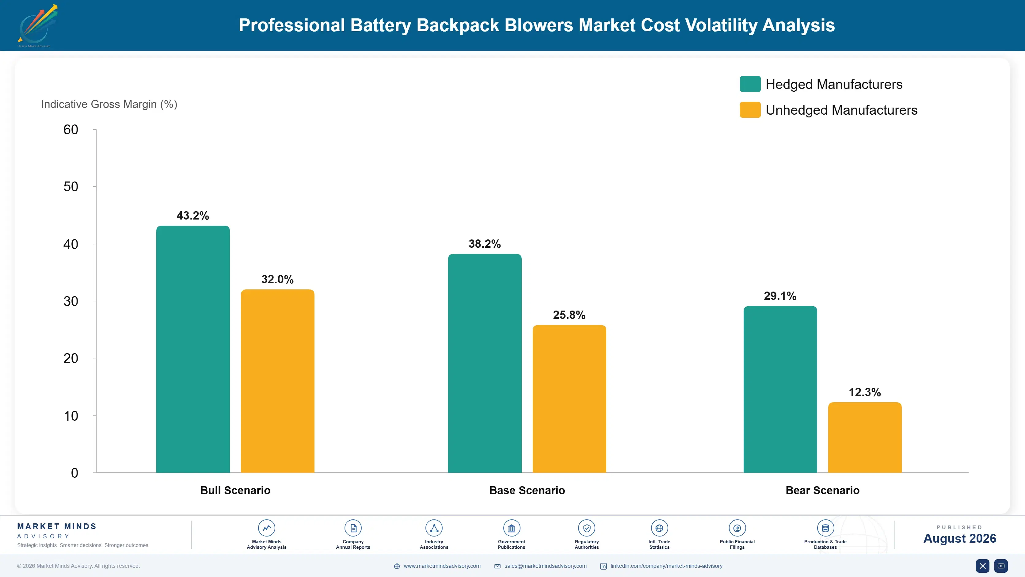 professional-battery-backpack-blowers-market-cost-volatility-analysis-1788166037452