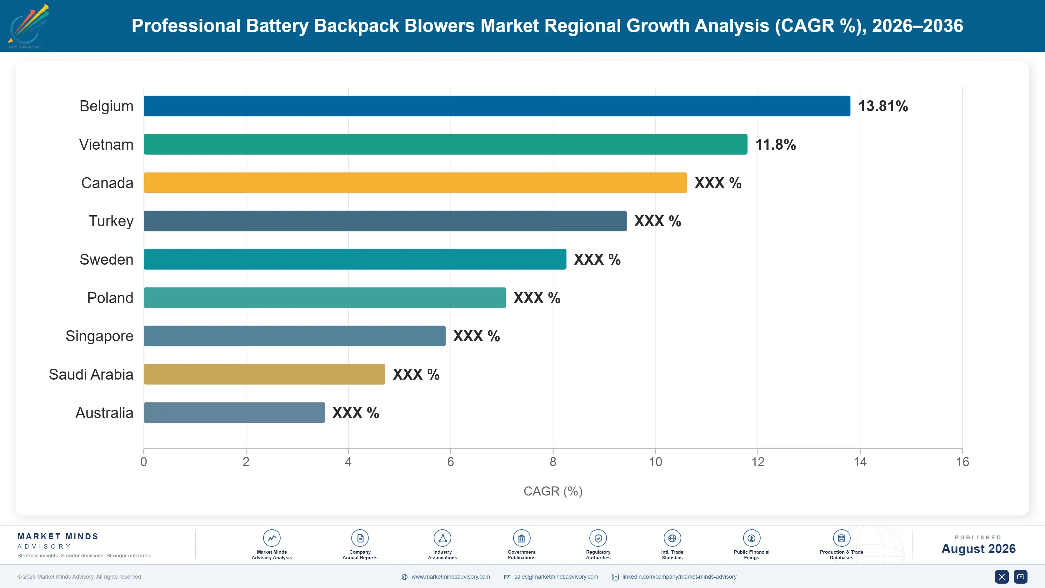 professional-battery-backpack-blowers-market-country-cagr-analysis-1788166036734