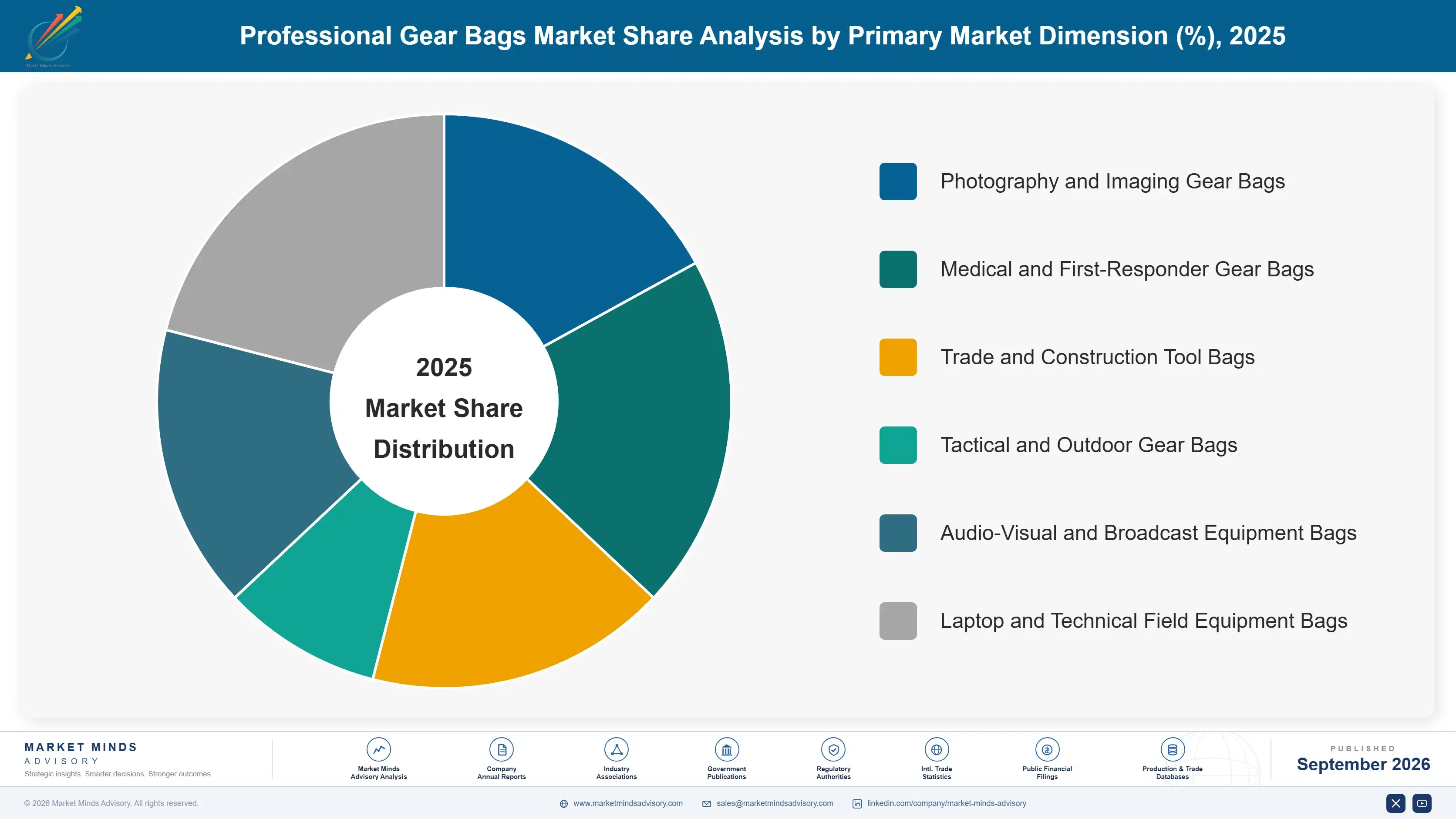 professional-gear-bags-market-market-share-analysis-1790012634347