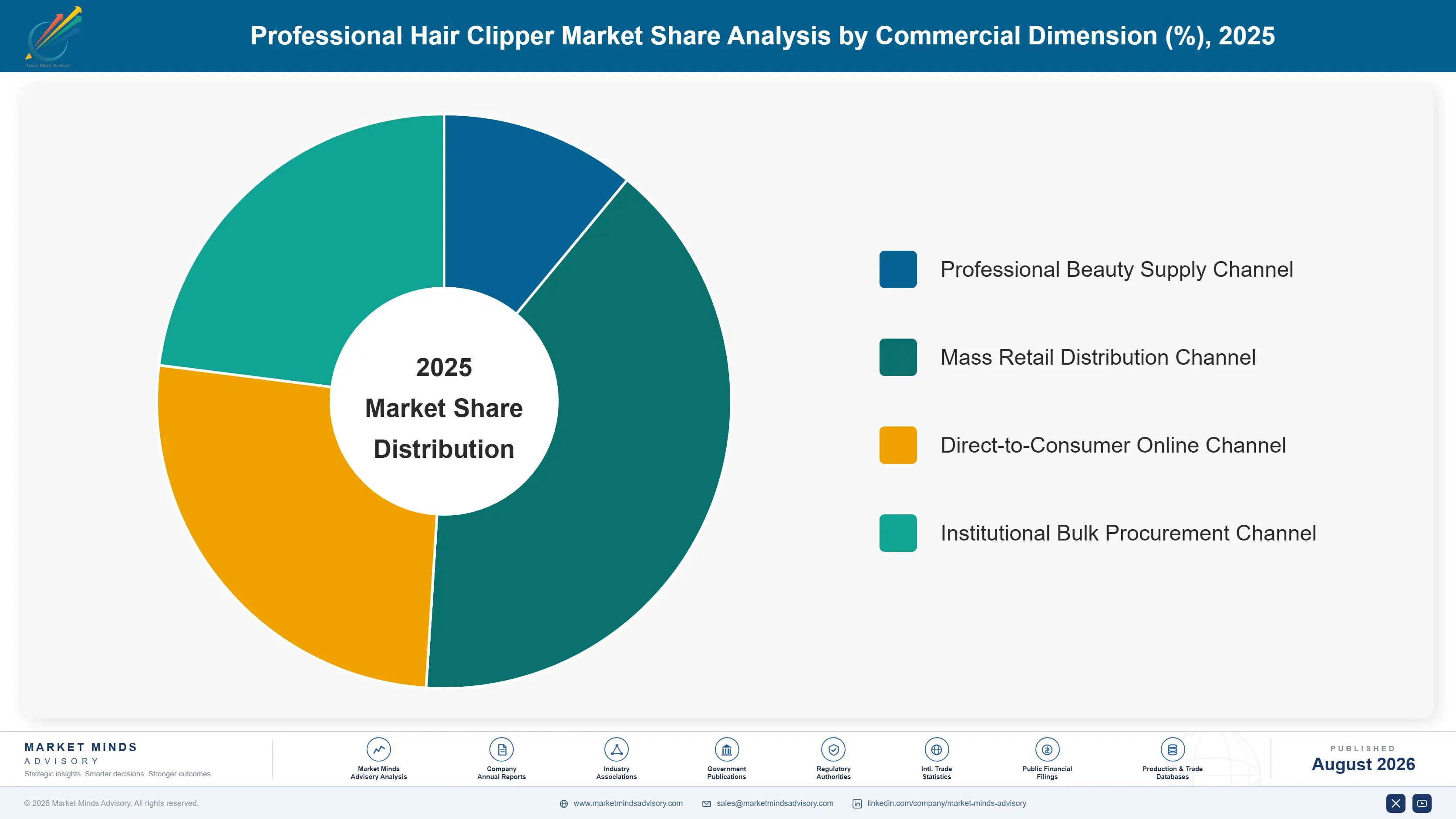 professional-hair-clipper-market-market-share-analysis-1788168445091