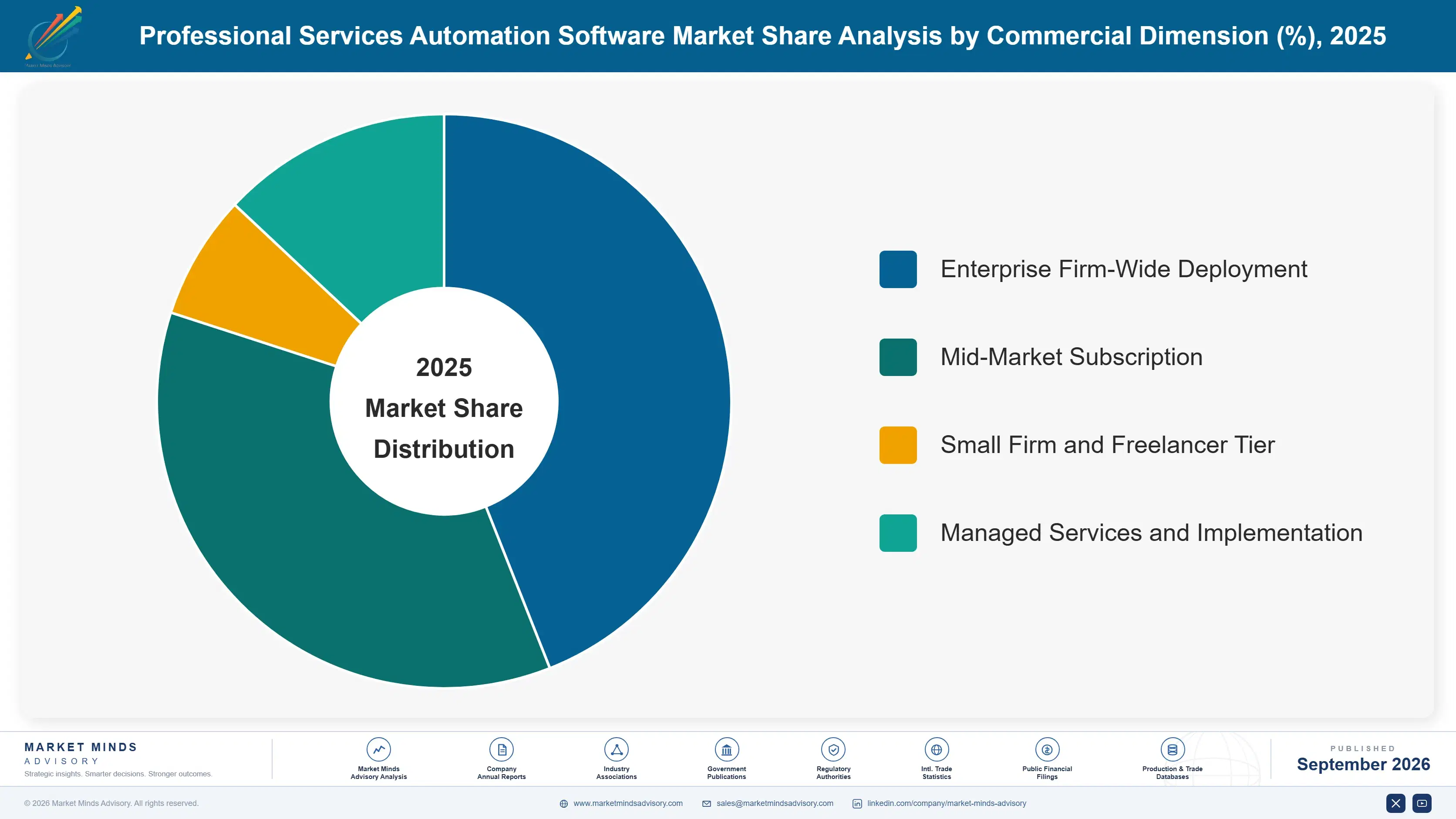 professional-services-automation-software-market-market-share-analysis-1789993163024