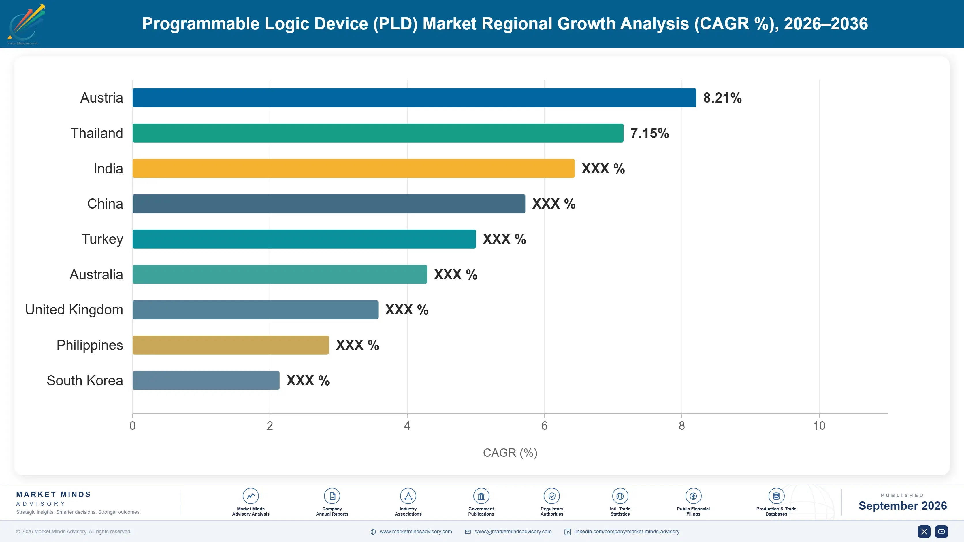programmable-logic-device-pld-market-country-cagr-analysis-1788420216789