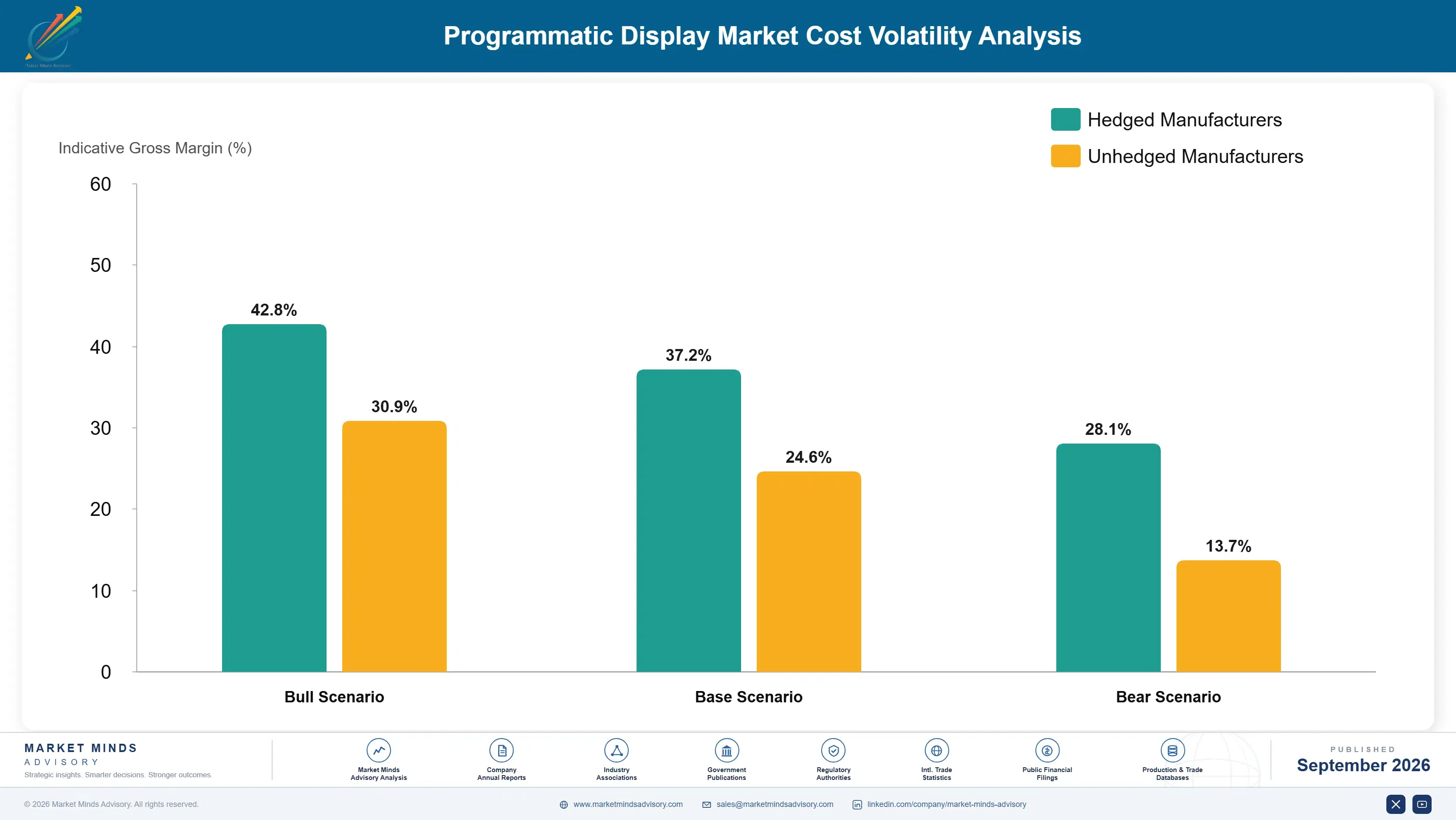 programmatic-display-advertising-market-cost-volatility-analysis-1788425623851