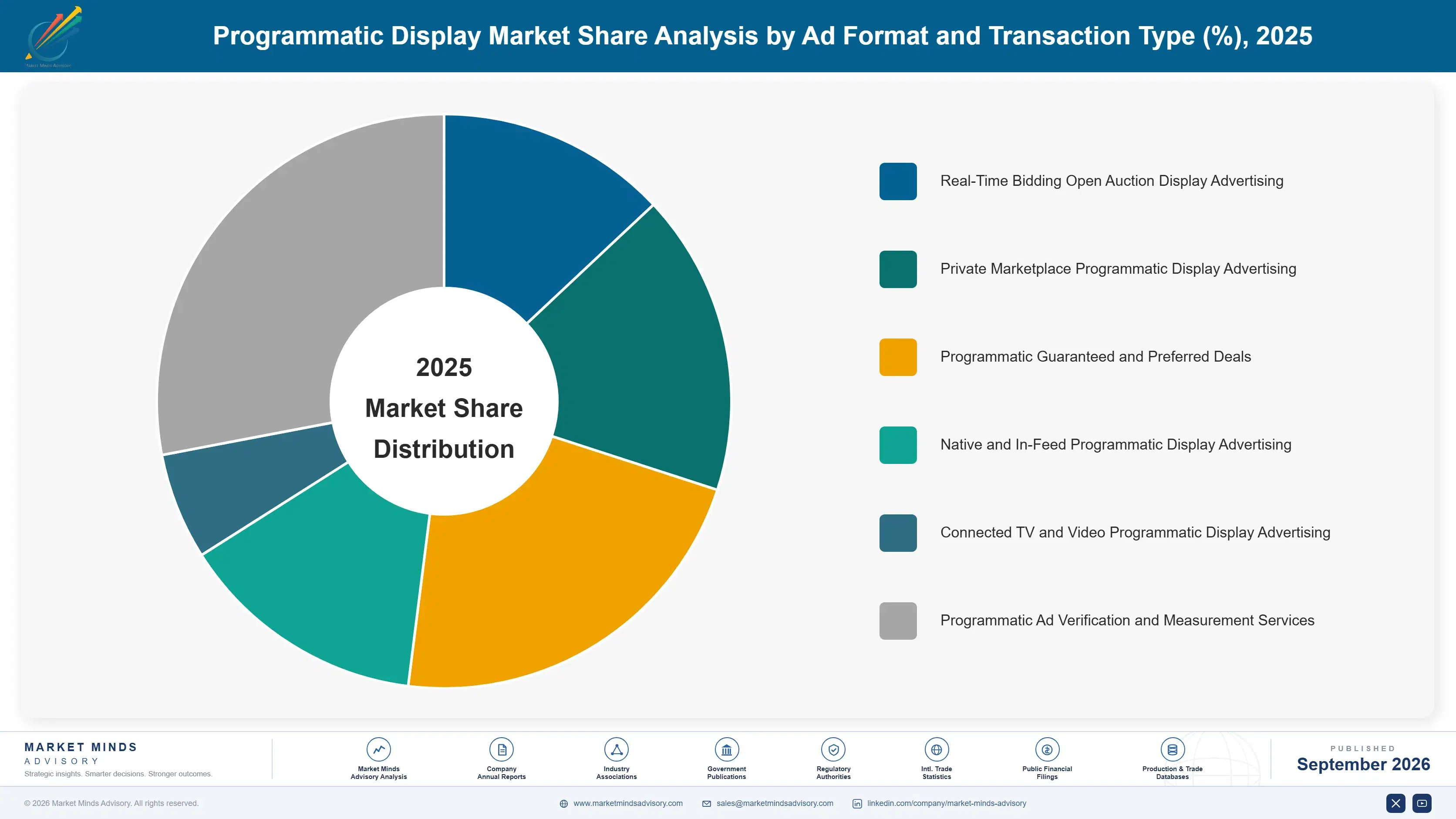 programmatic-display-advertising-market-market-share-analysis-1788425622616
