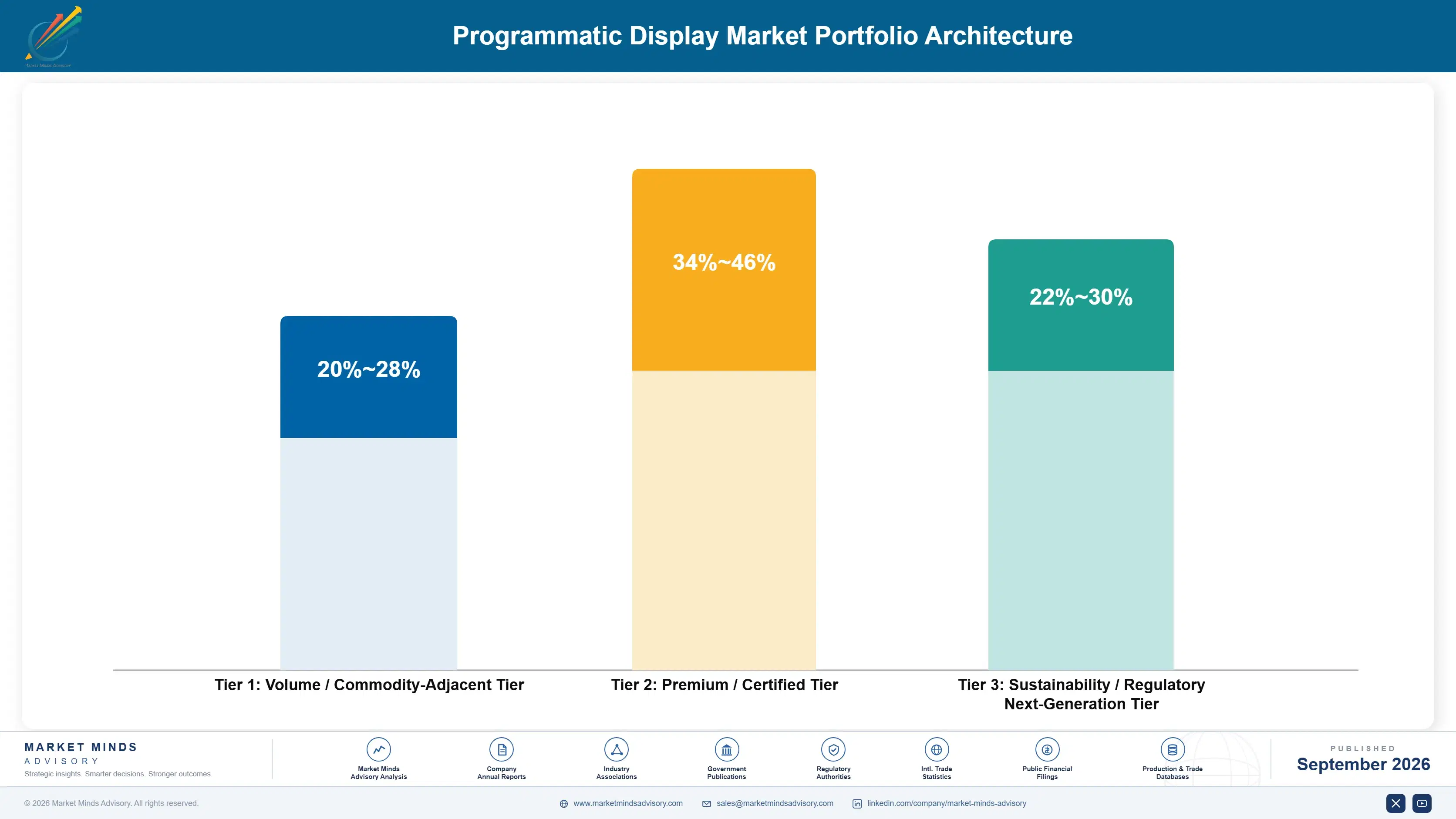programmatic-display-advertising-market-portfolio-architecture-1788425624344