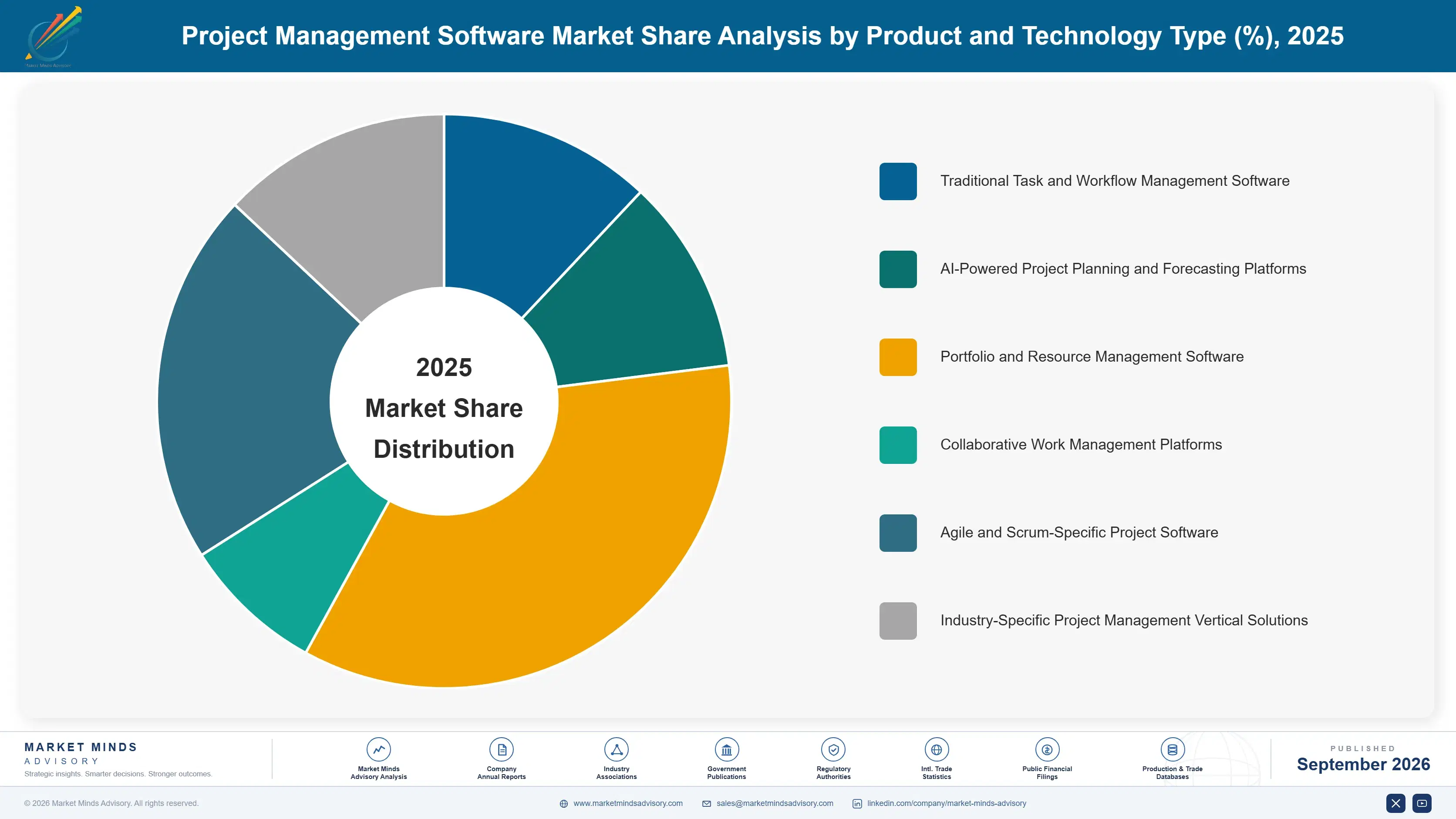 project-management-software-market-market-share-analysis-1788424406632