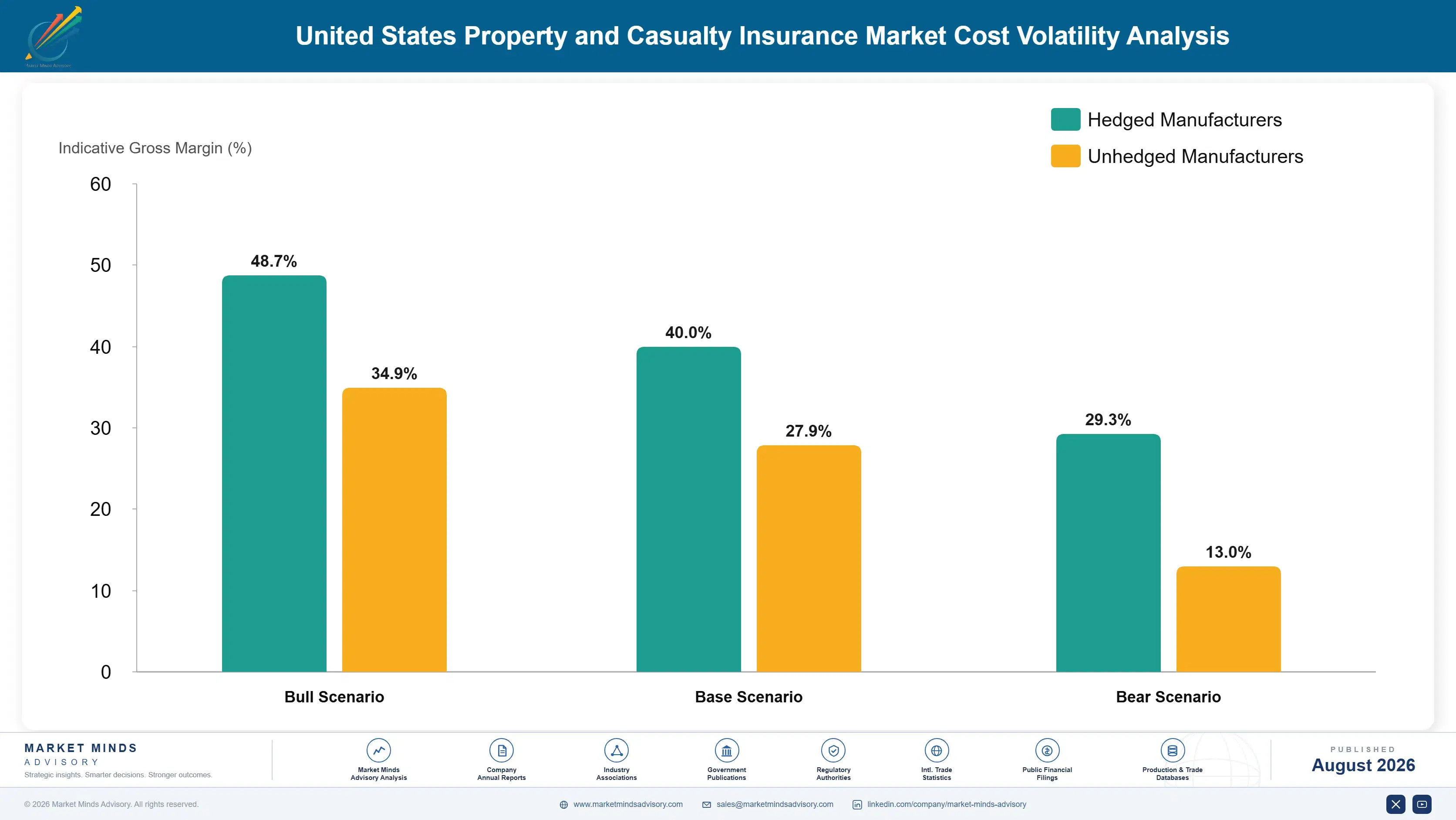 property-and-casualty-insurance-market-in-usa-cost-volatility-analysis-1787915227409