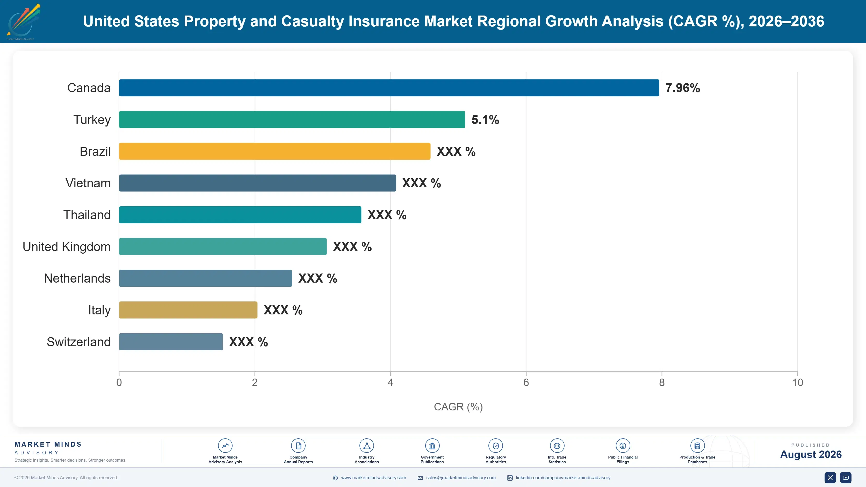 property-and-casualty-insurance-market-in-usa-country-cagr-analysis-1787915226687