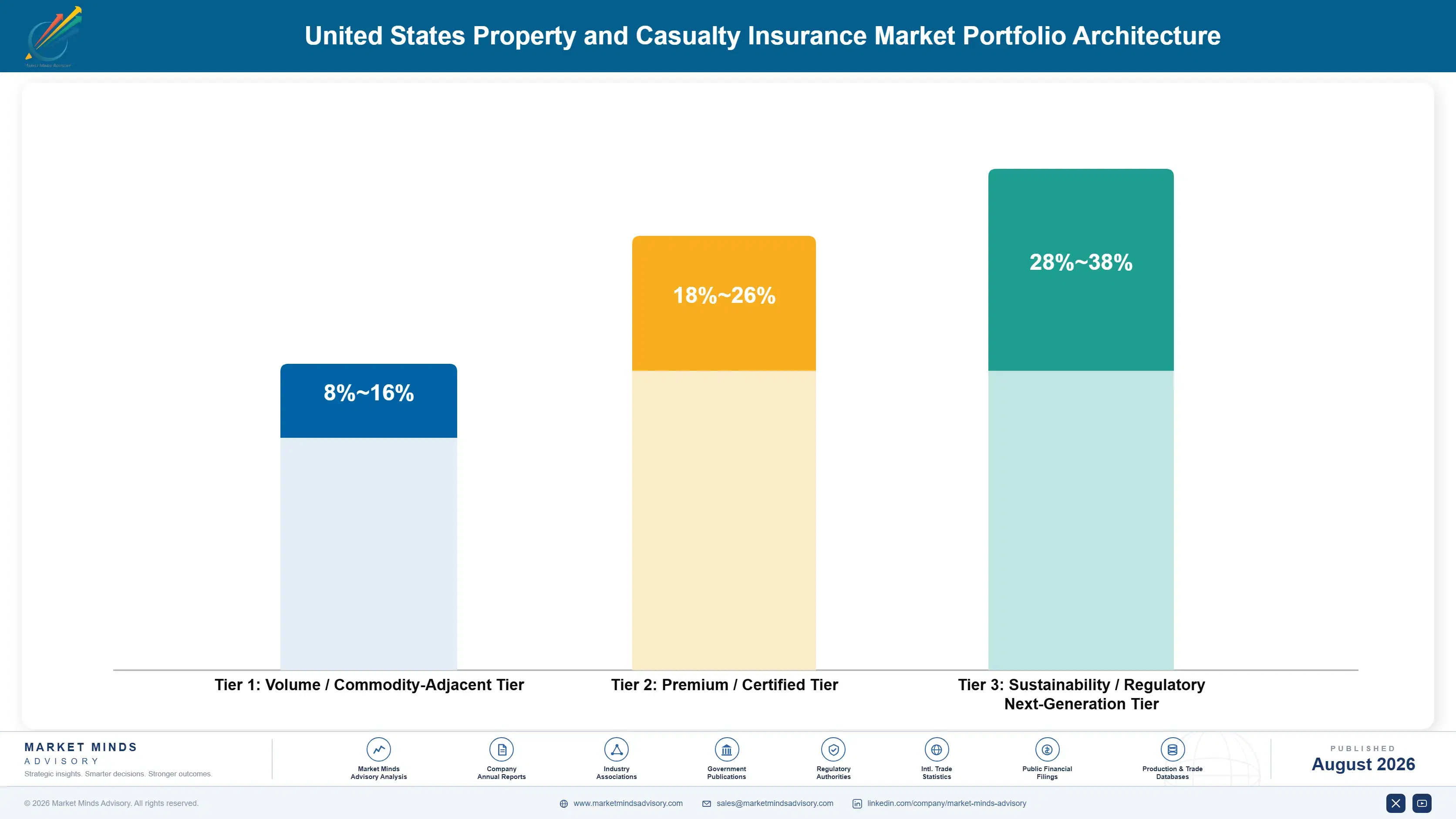 property-and-casualty-insurance-market-in-usa-portfolio-architecture-1787915227911