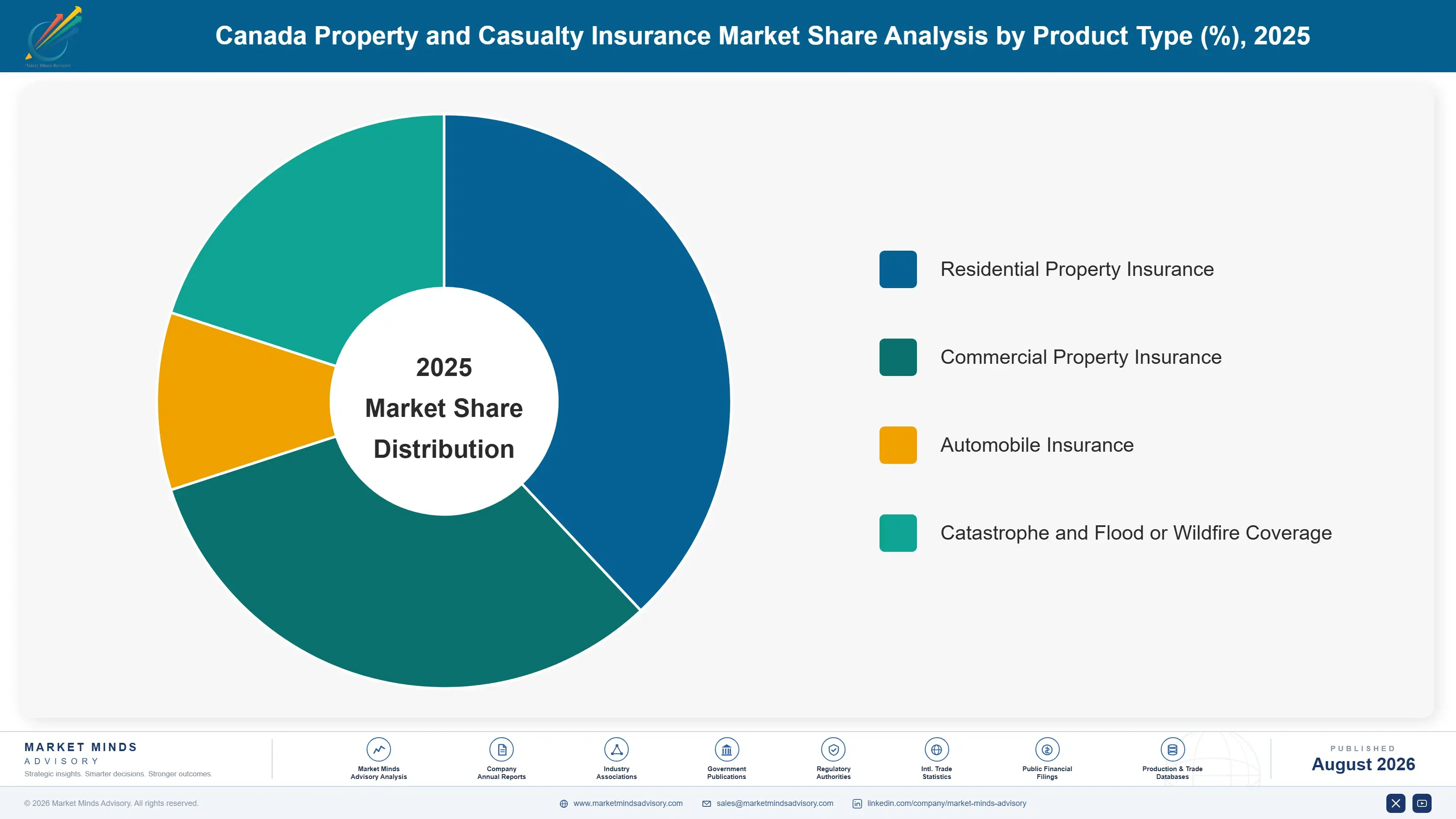 property-casualty-insurance-market-in-canada-market-share-analysis-1787914824812