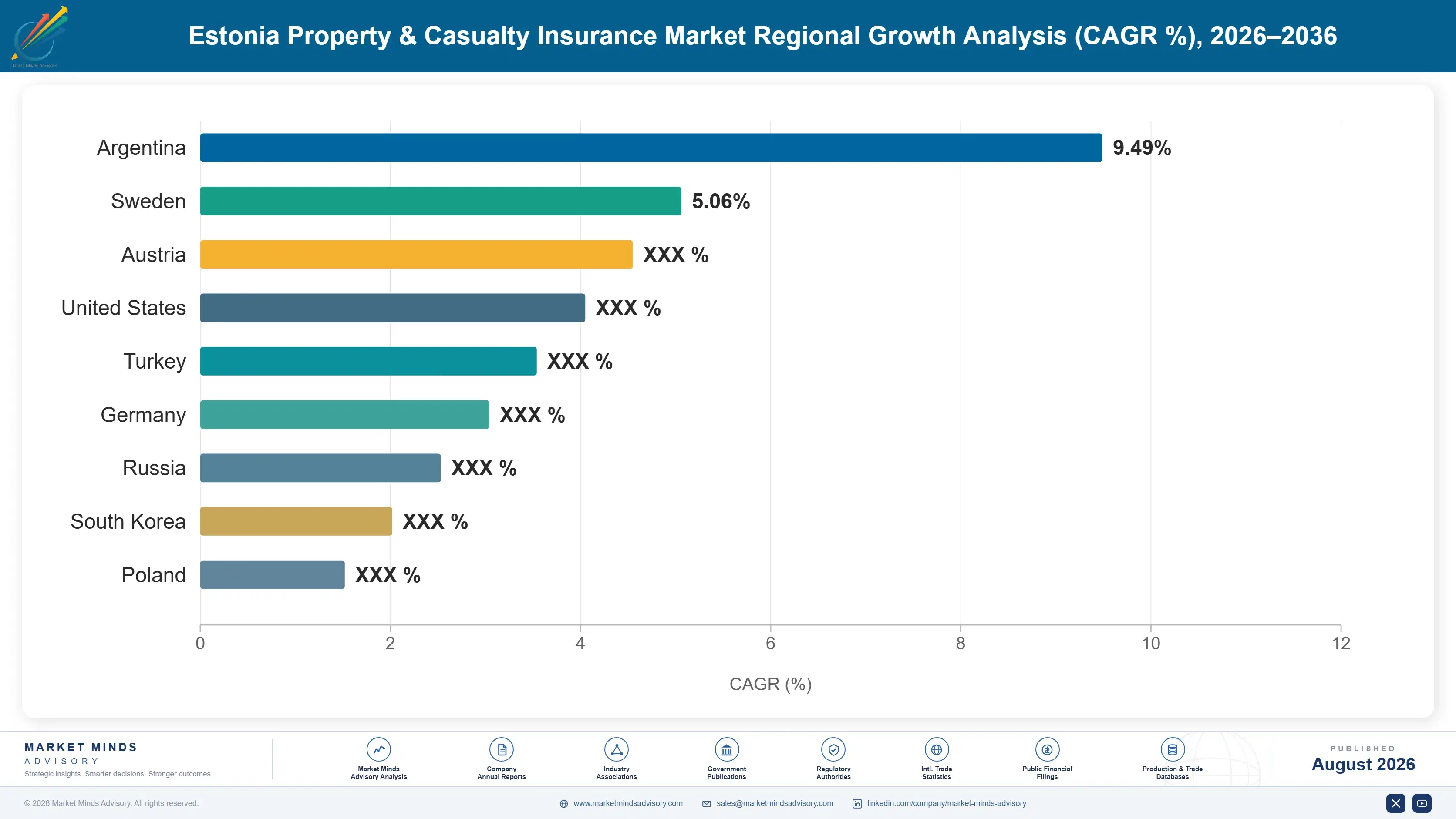 property-casualty-insurance-market-in-estonia-country-cagr-analysis-1787938901668