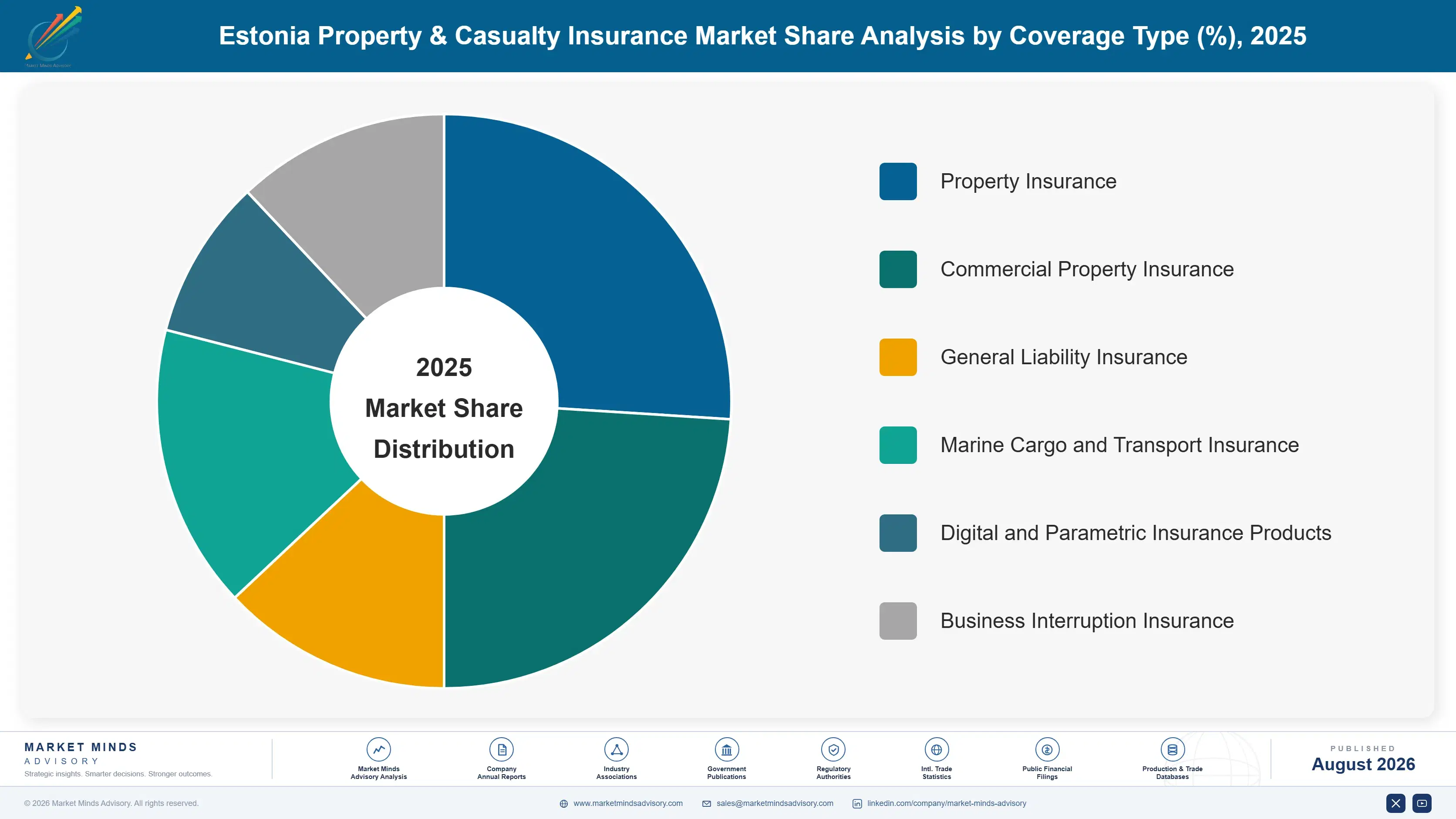 property-casualty-insurance-market-in-estonia-market-share-analysis-1787938901147