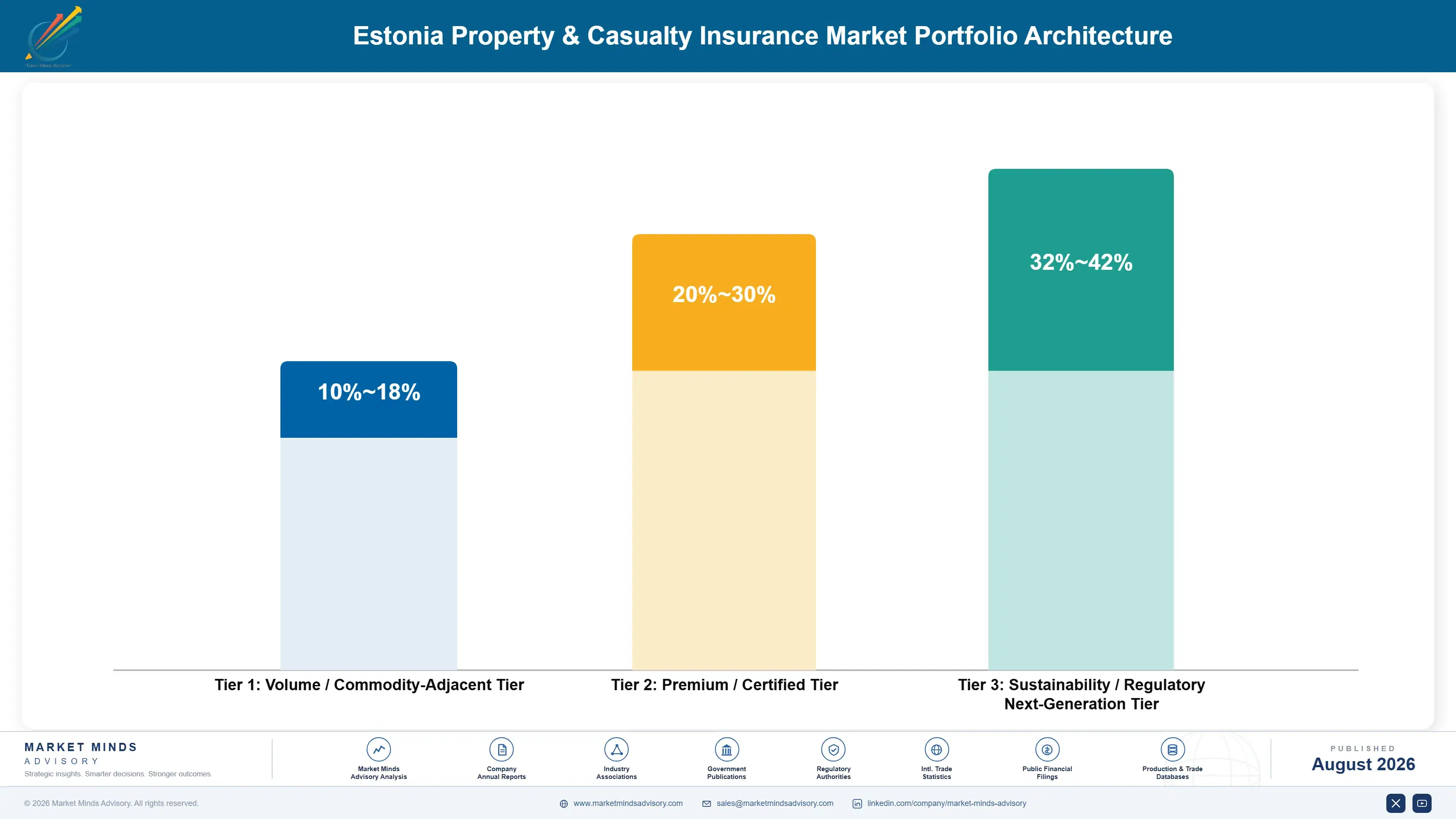 property-casualty-insurance-market-in-estonia-portfolio-architecture-1787938902896
