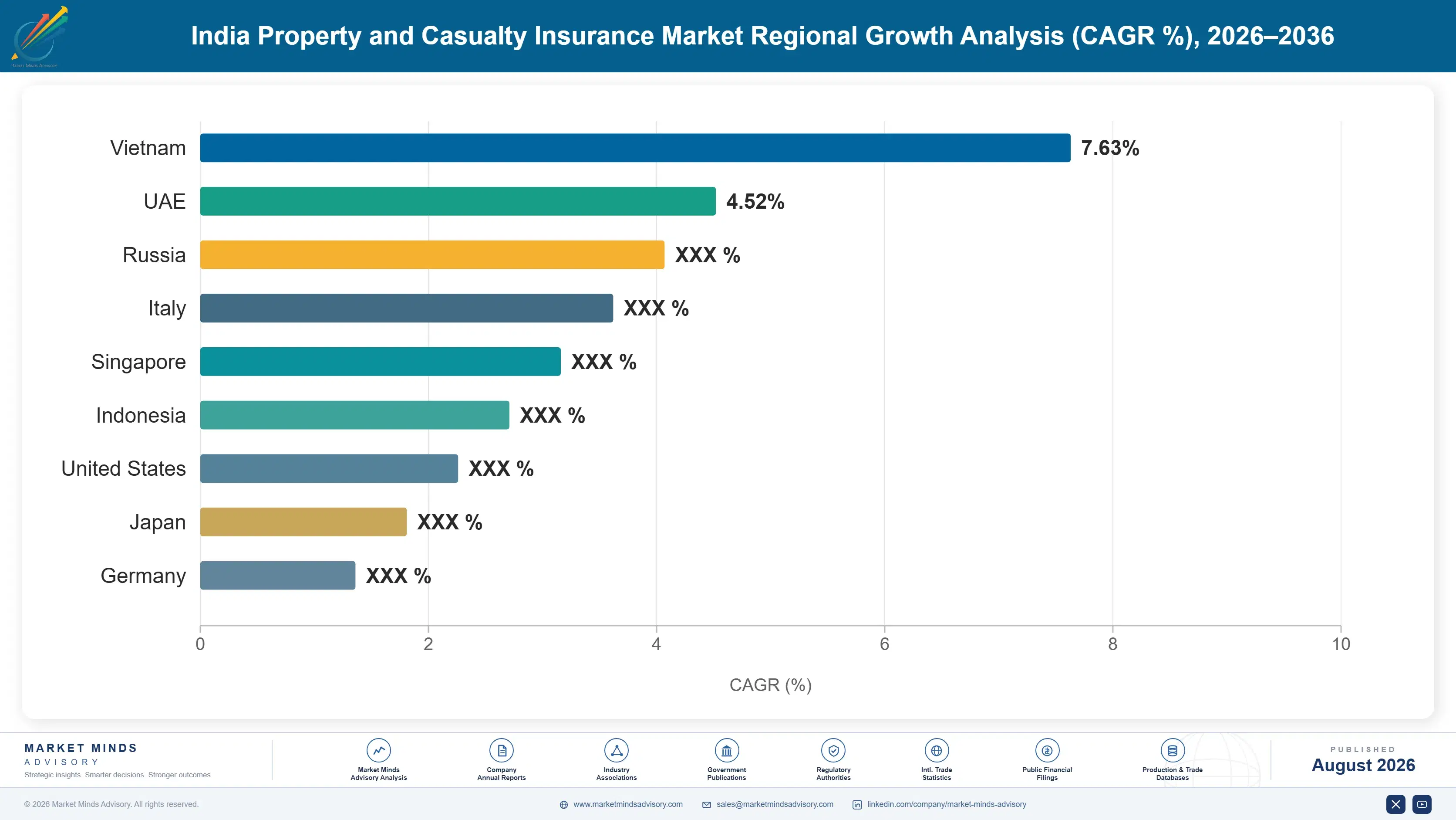 property-casualty-insurance-market-in-india-country-cagr-analysis-1787913984992