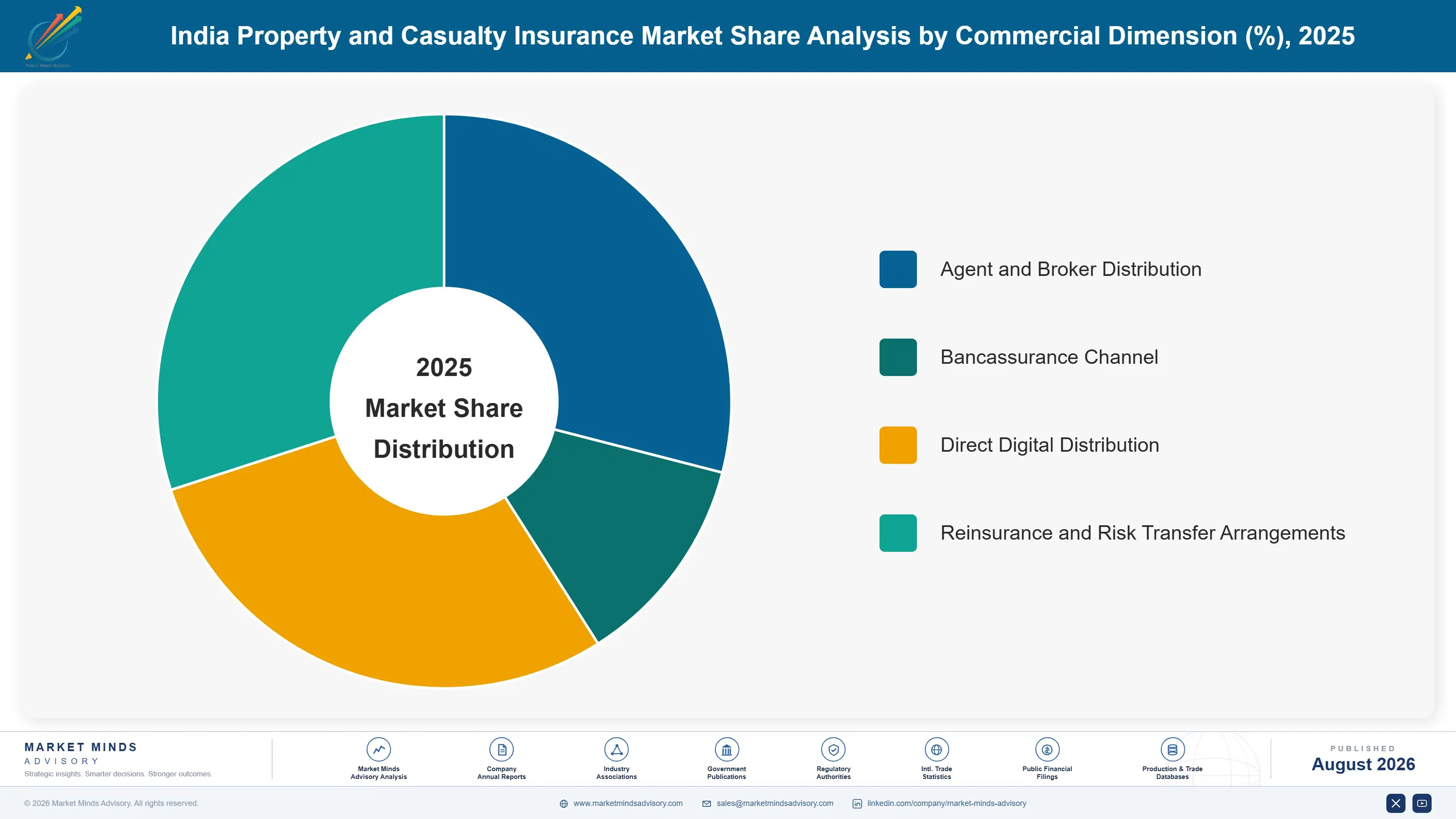 property-casualty-insurance-market-in-india-market-share-analysis-1787913984479