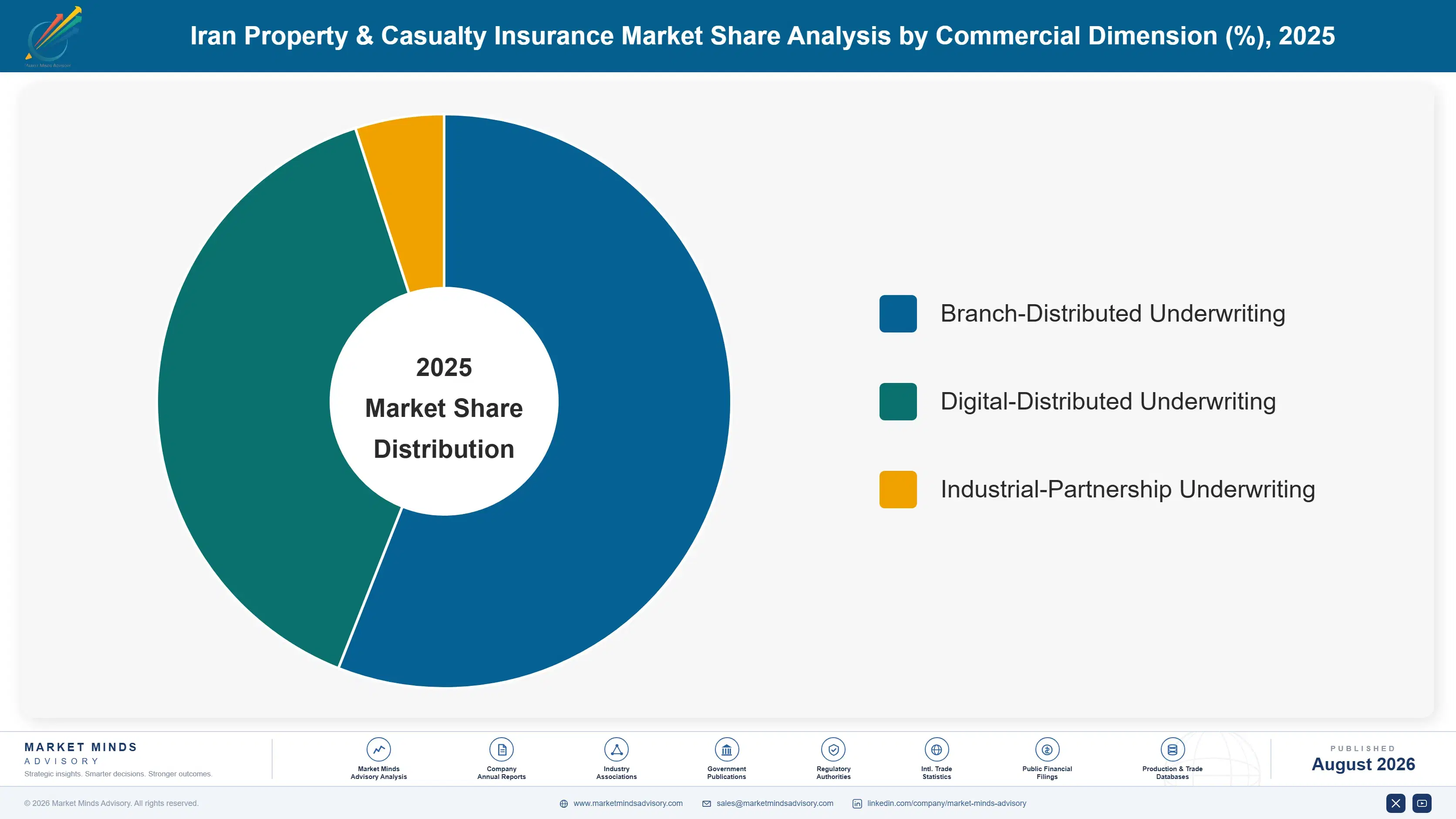 property-casualty-insurance-market-in-iran-market-share-analysis-1787939001974