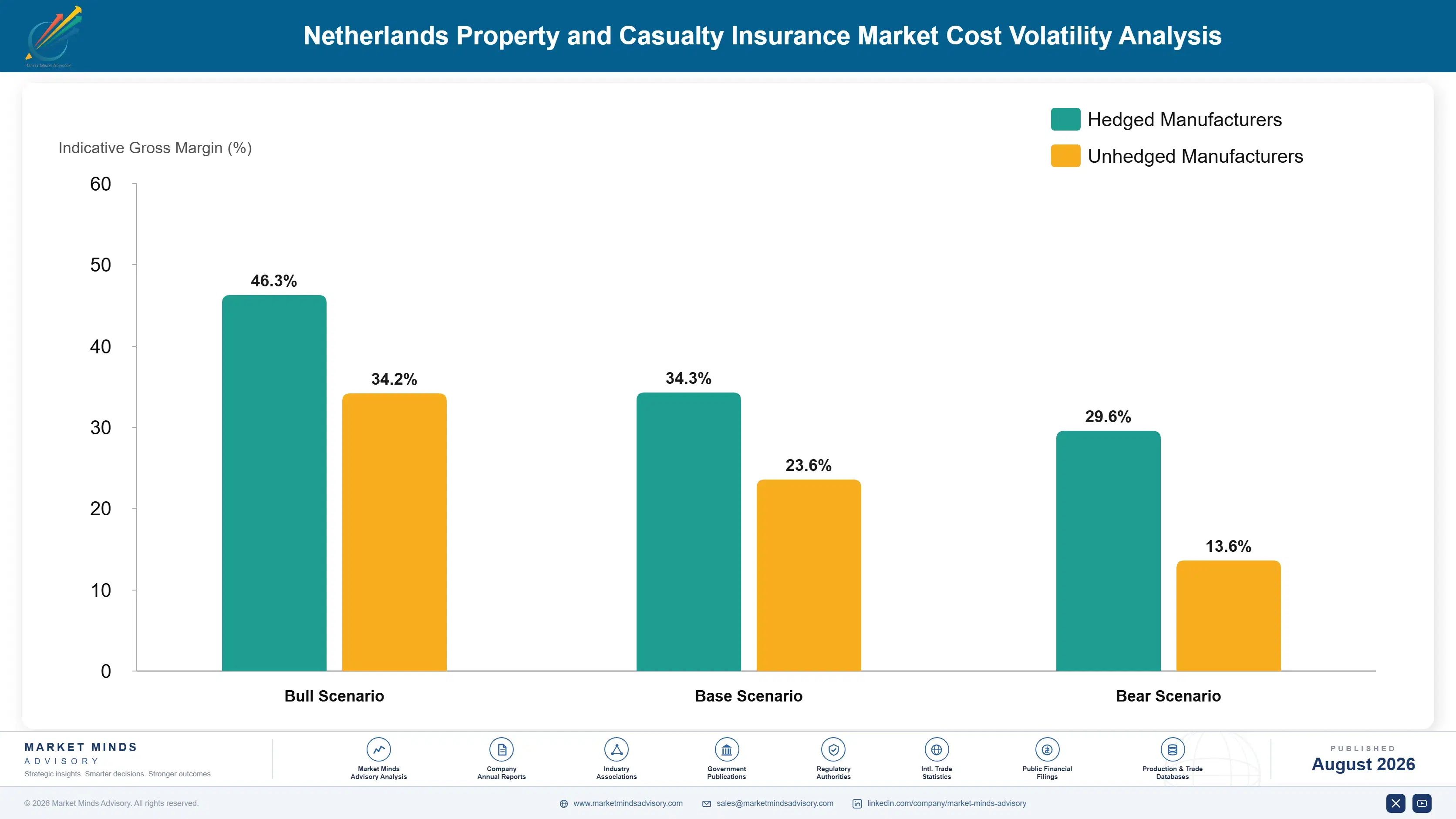 property-casualty-insurance-market-in-netherlands-cost-volatility-analysis-1787914424920