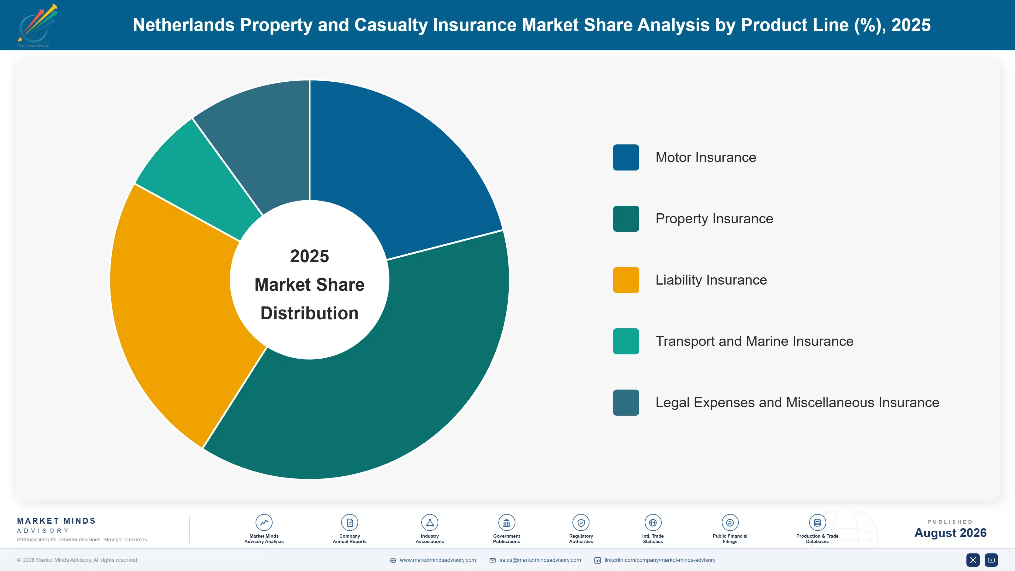property-casualty-insurance-market-in-netherlands-market-share-analysis-1787914423695