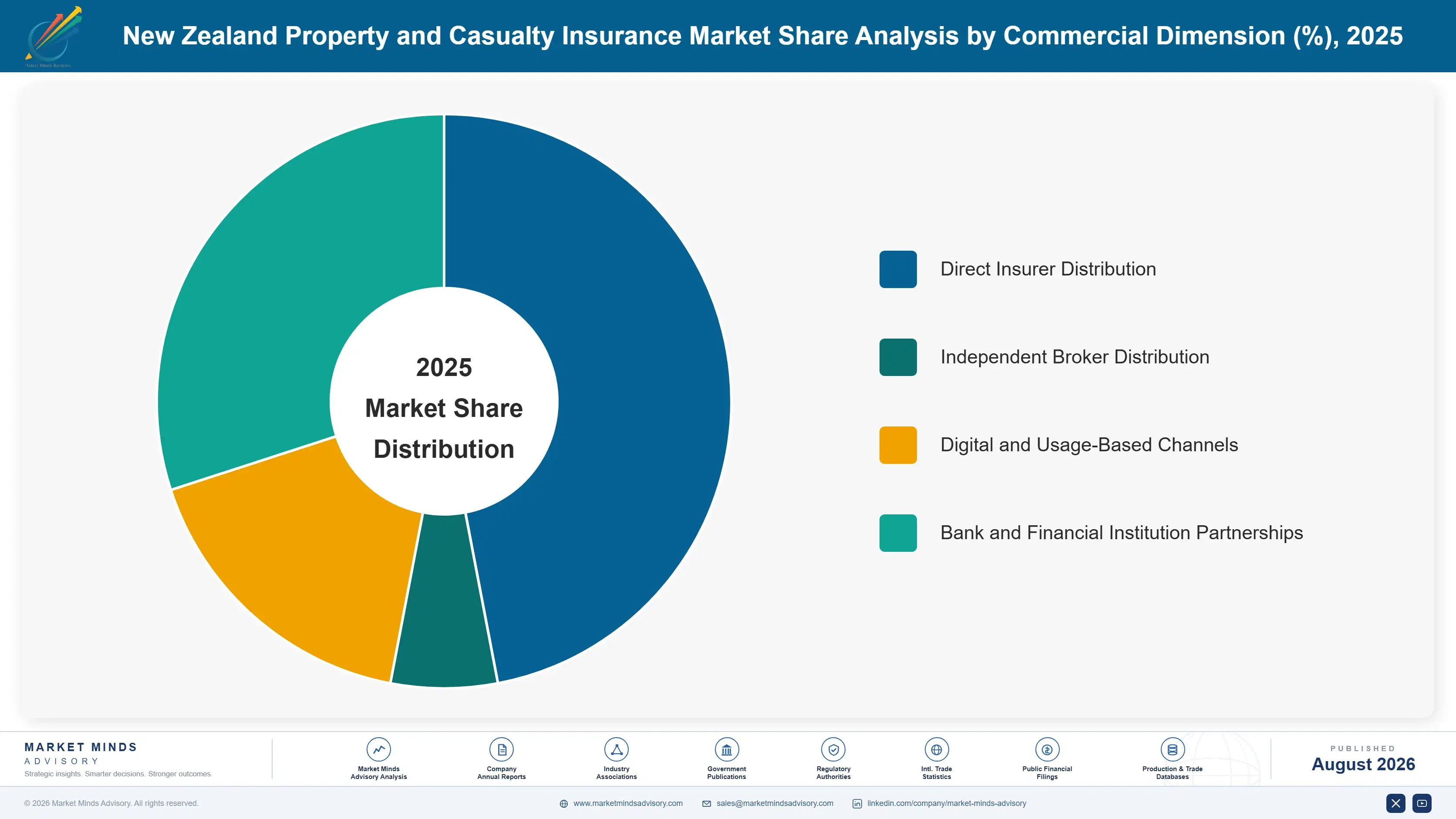 property-casualty-insurance-market-in-new-zealand-market-share-analysis-1787914864168