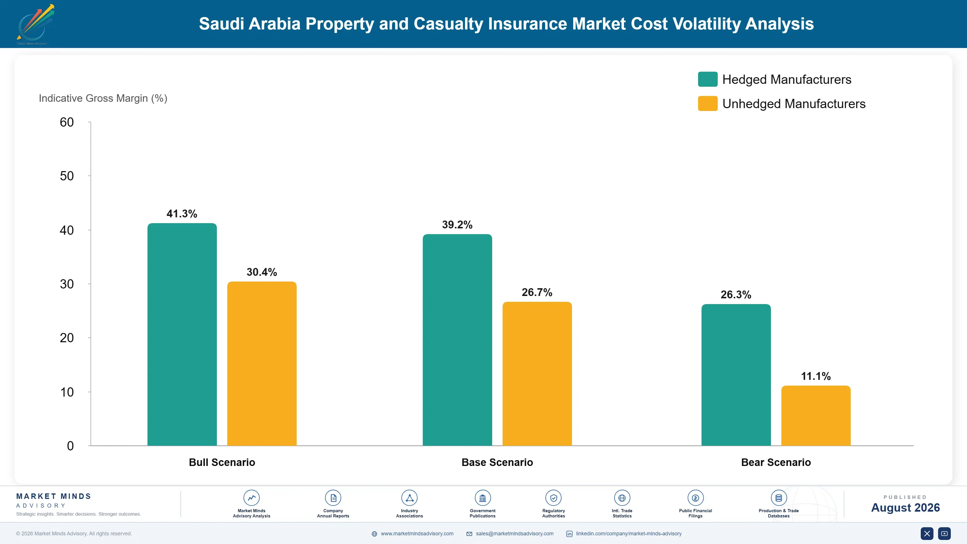 property-casualty-insurance-market-in-saudi-arabia-cost-volatility-analysis-1787915019224