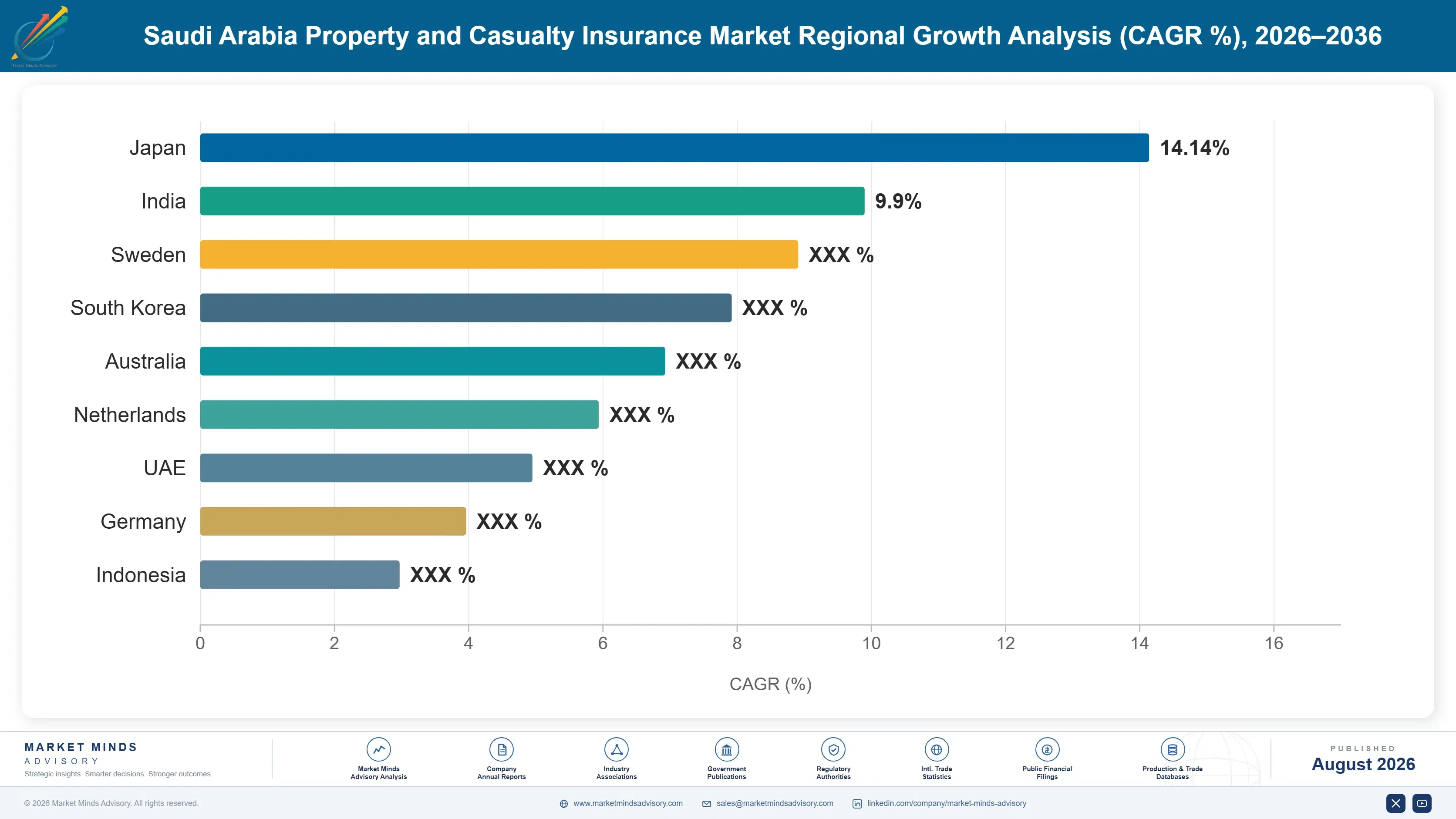 property-casualty-insurance-market-in-saudi-arabia-country-cagr-analysis-1787915018501