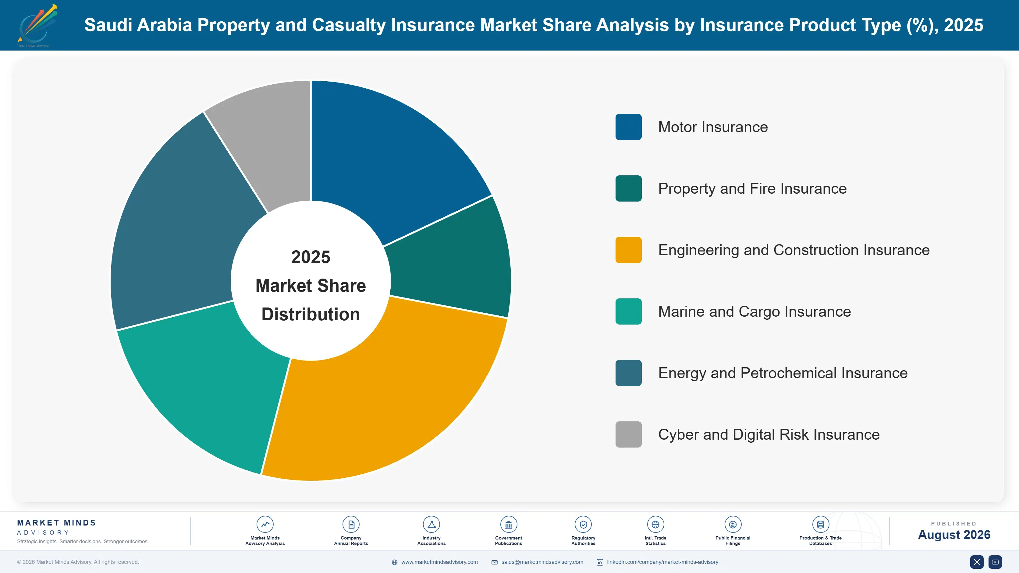 property-casualty-insurance-market-in-saudi-arabia-market-share-analysis-1787915017981