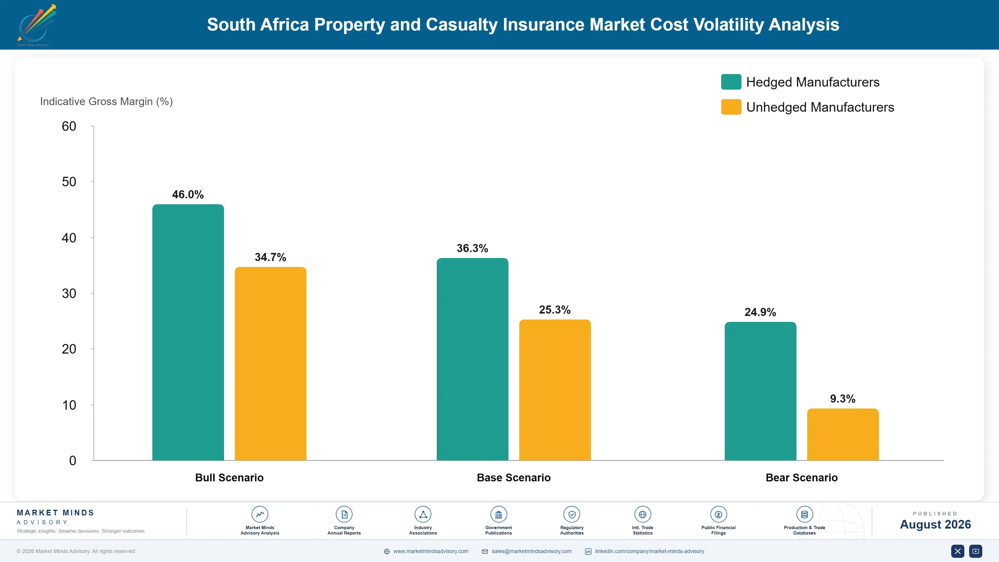 property-casualty-insurance-market-in-south-africa-cost-volatility-analysis-1787915611536